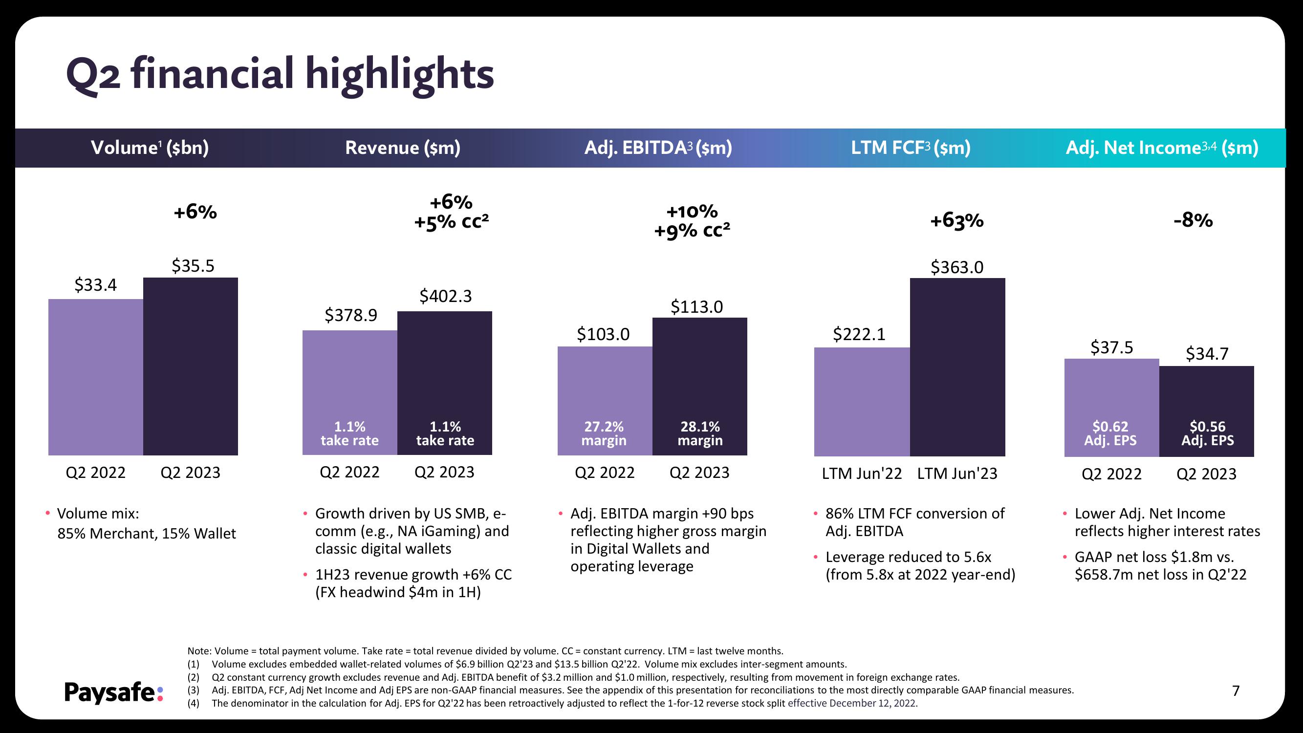 Paysafe Results Presentation Deck slide image #7