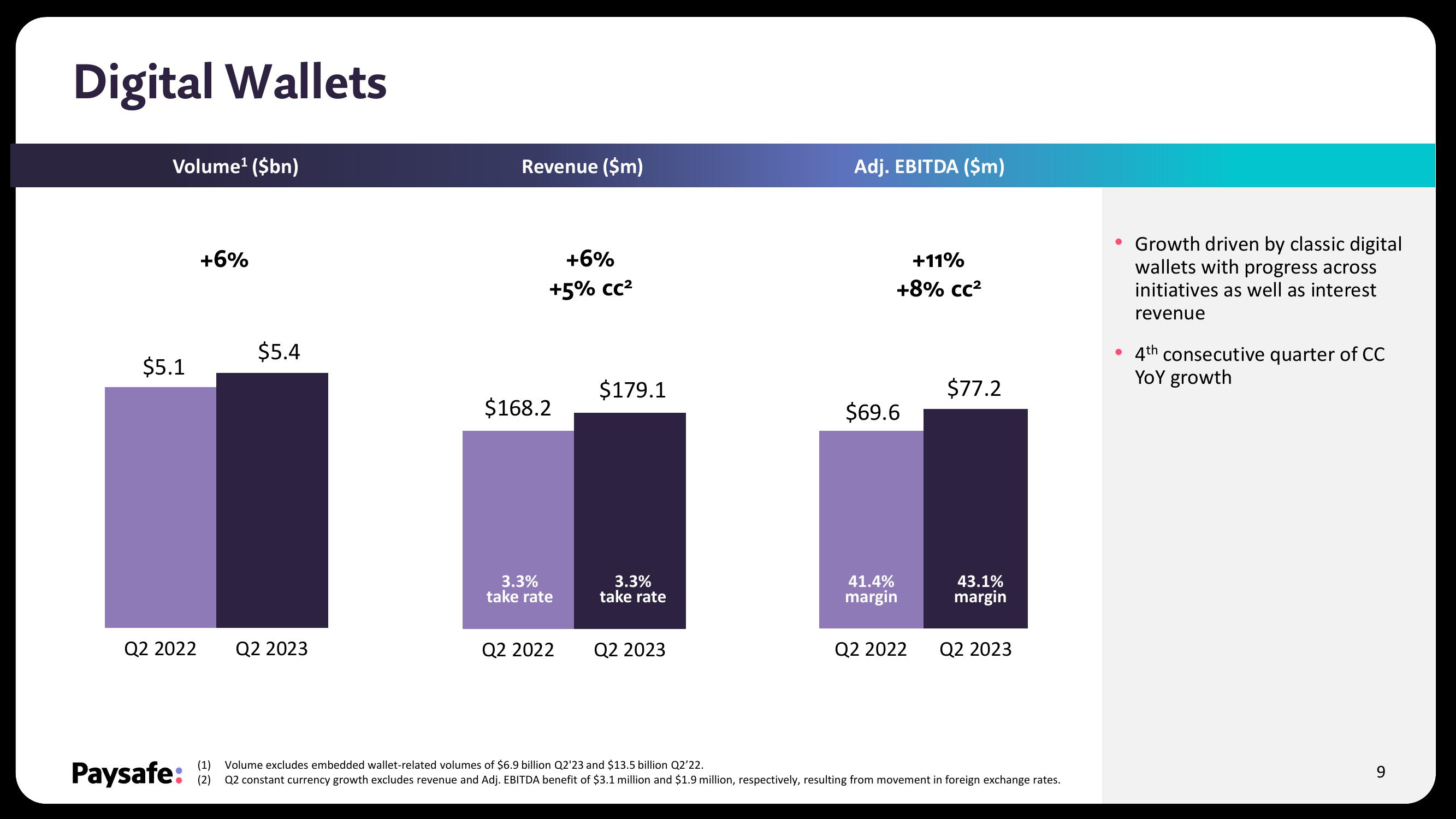 Paysafe Results Presentation Deck slide image #9