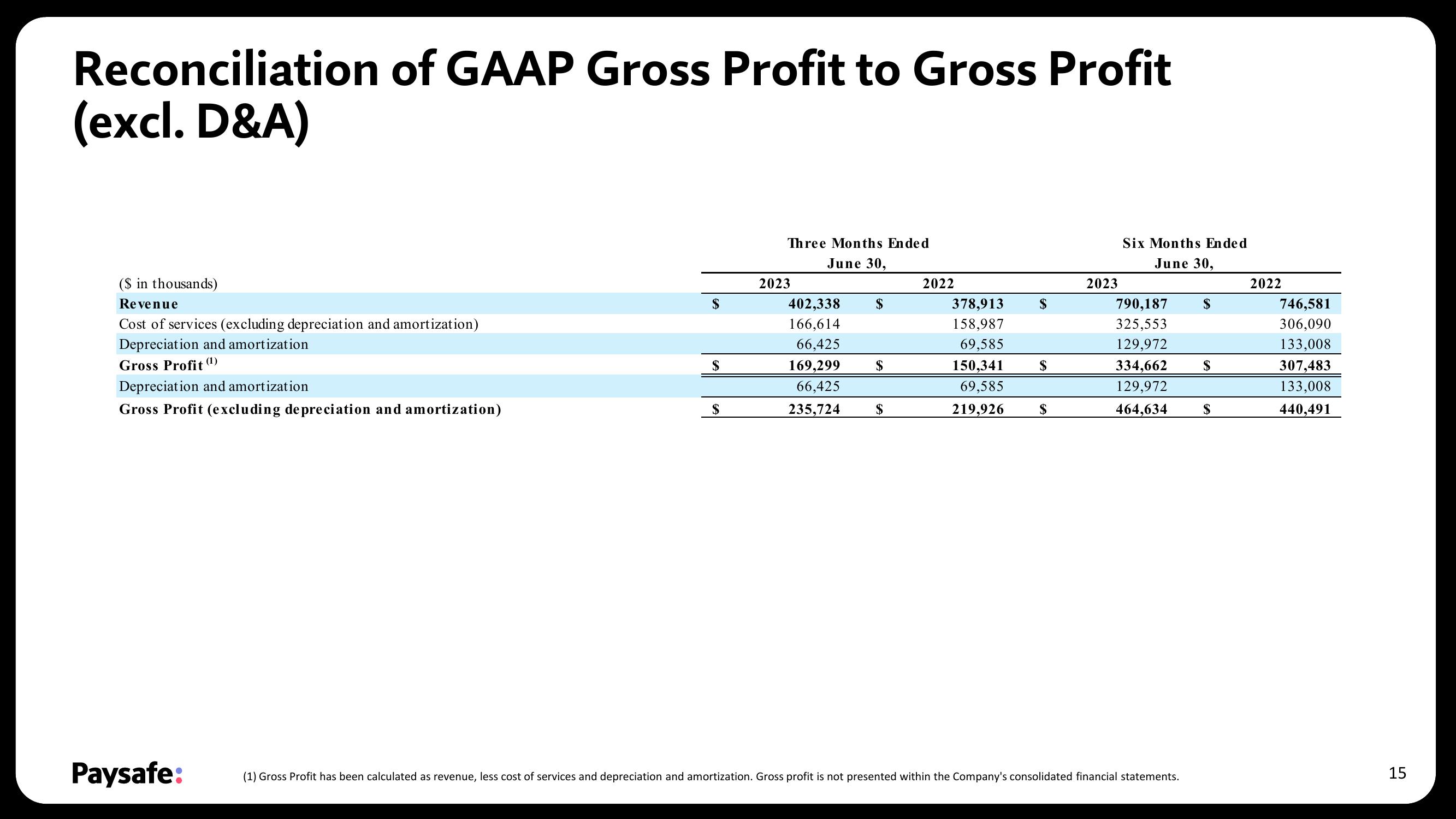 Paysafe Results Presentation Deck slide image #15