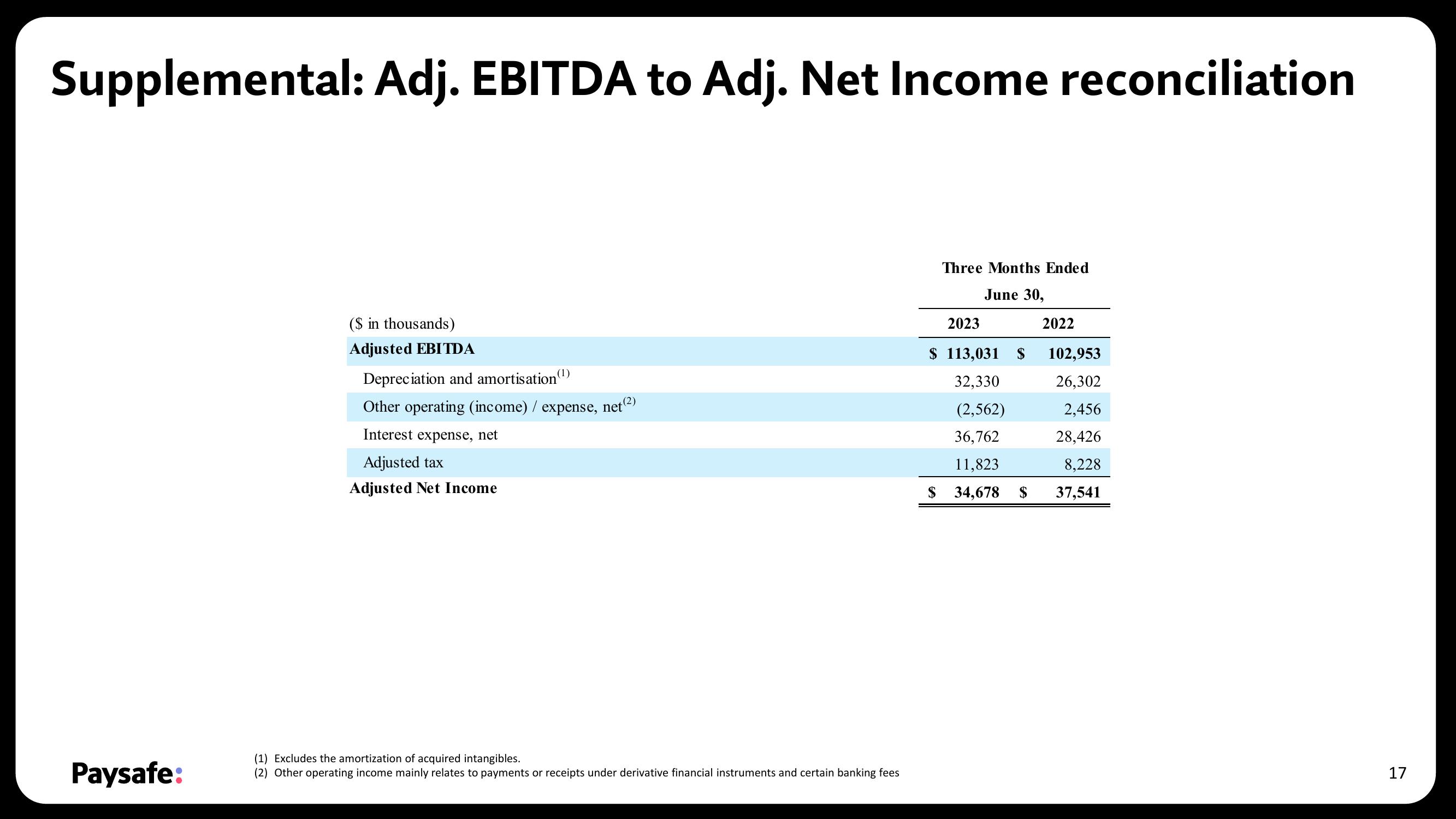 Paysafe Results Presentation Deck slide image #17