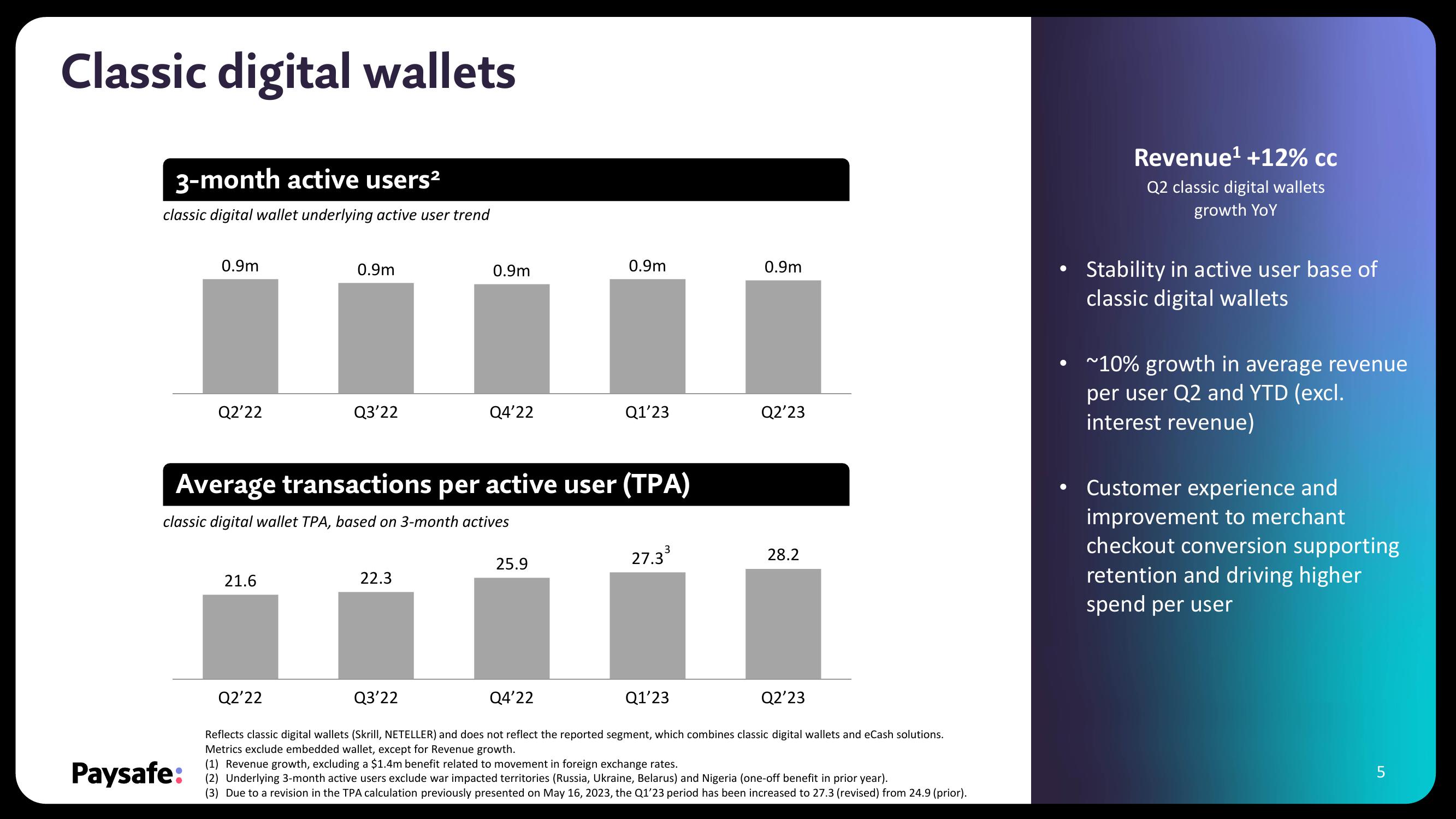 Paysafe Results Presentation Deck slide image #5