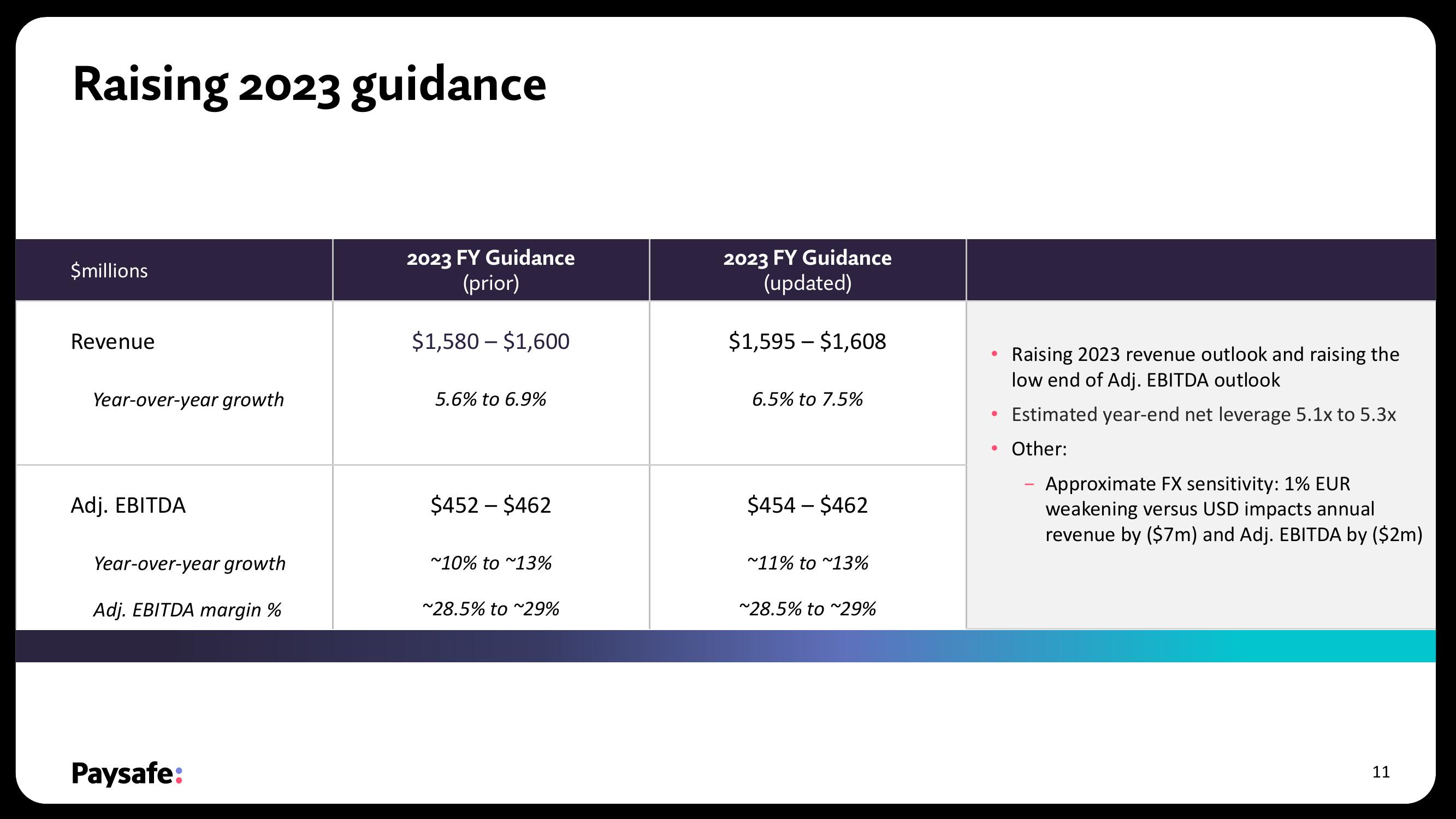 Paysafe Results Presentation Deck slide image #11