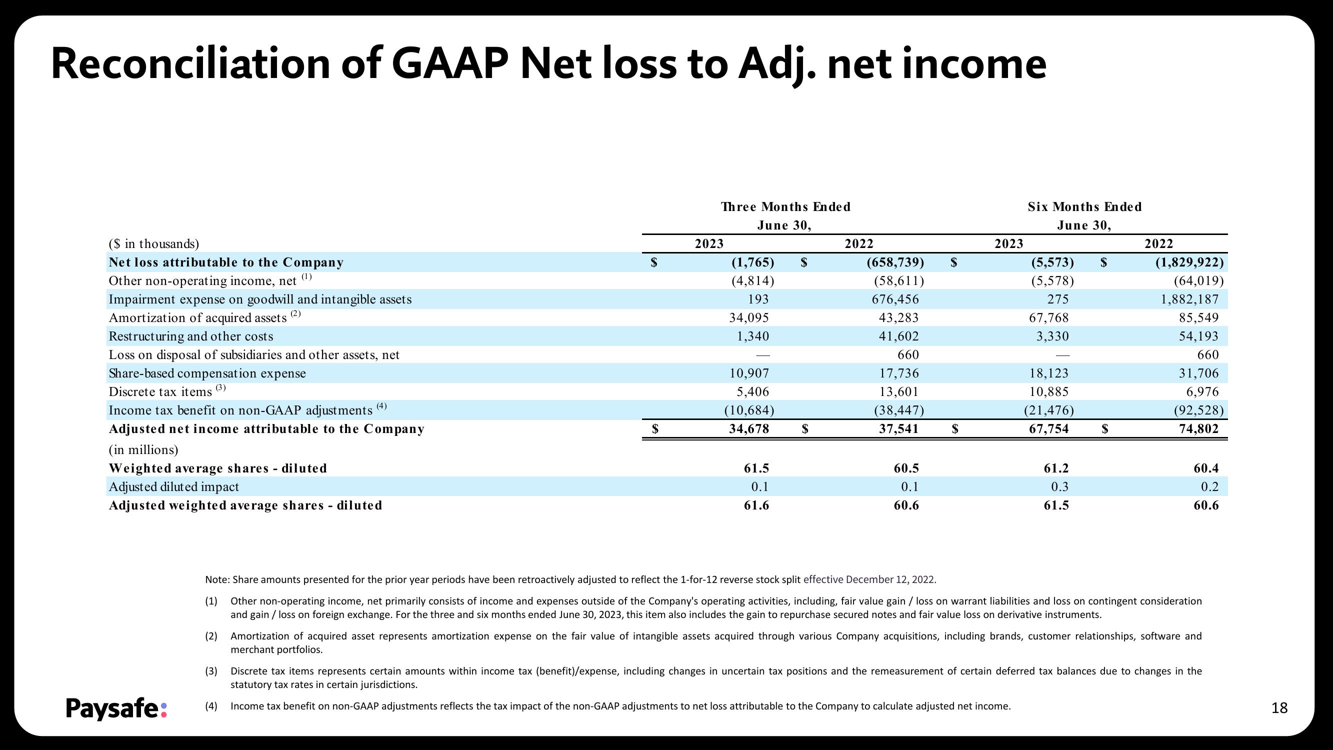 Paysafe Results Presentation Deck slide image #18