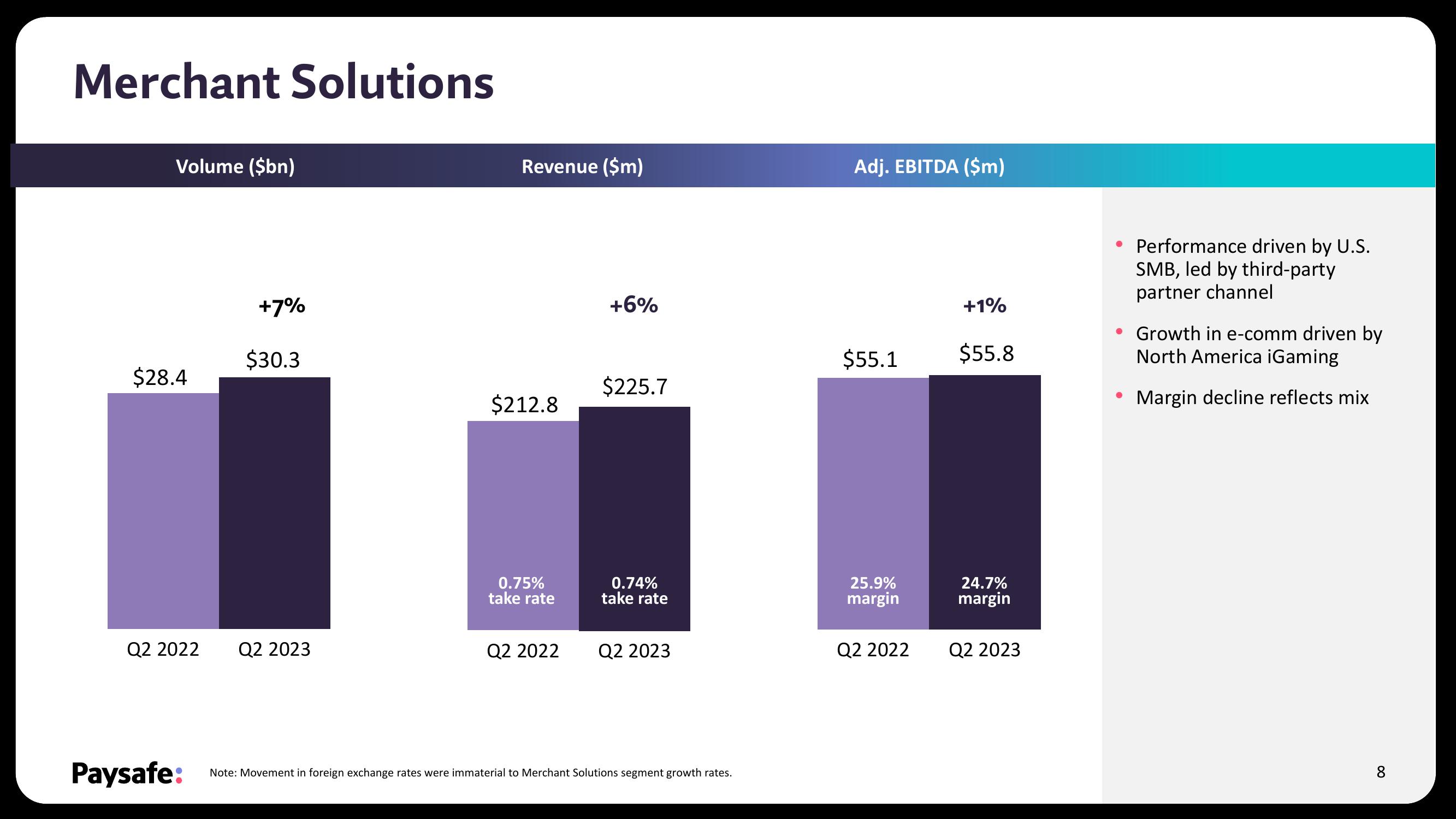 Paysafe Results Presentation Deck slide image #8