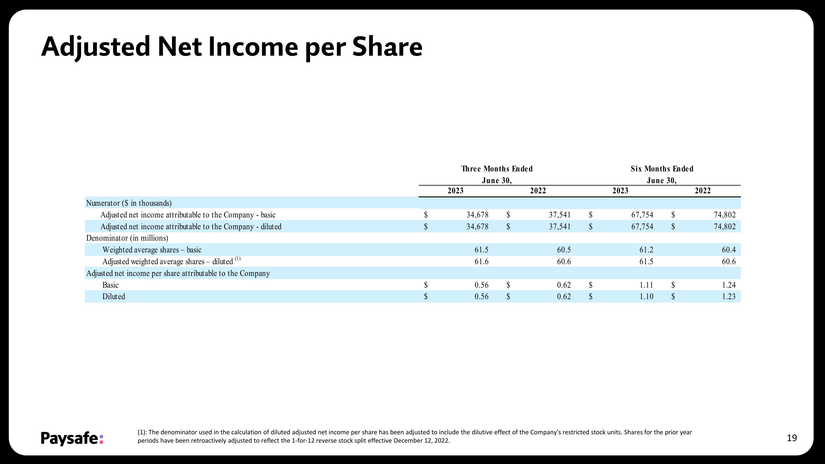 Paysafe Results Presentation Deck slide image #19