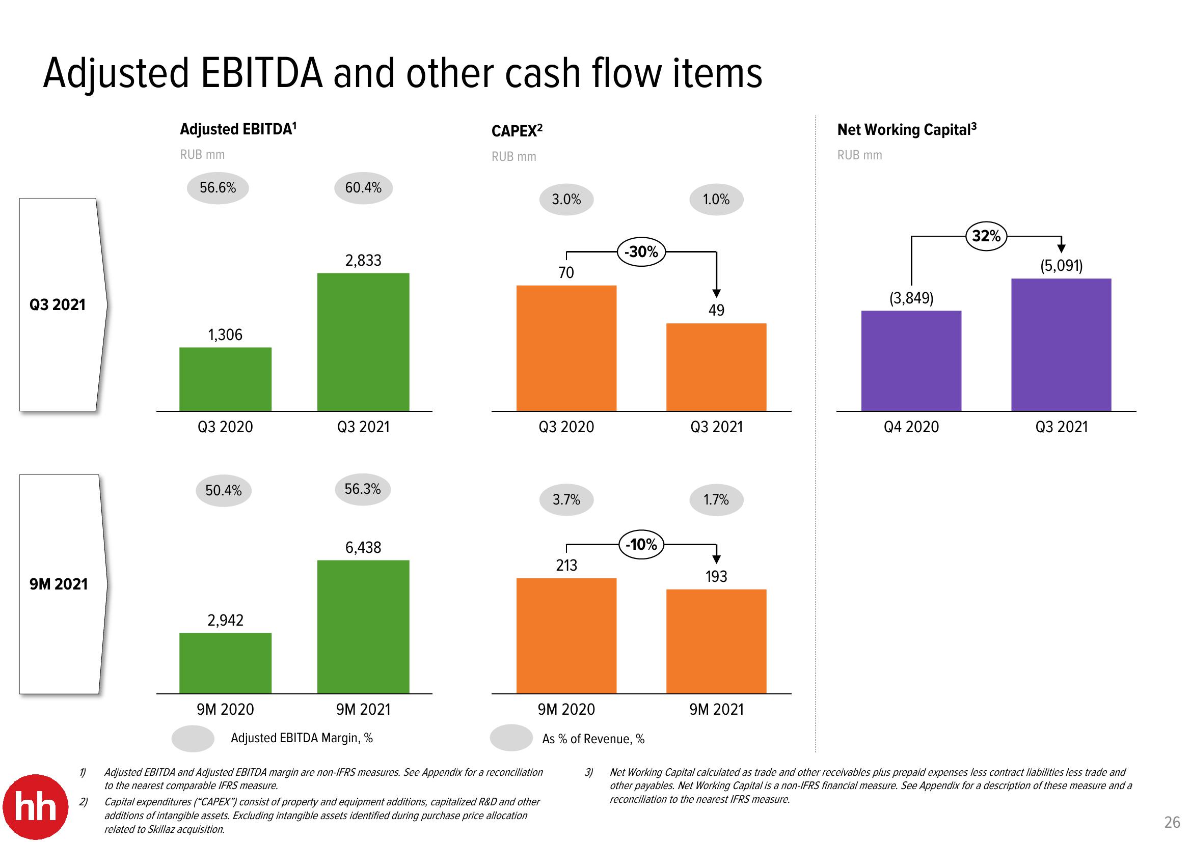 HHR Investor Presentation Deck slide image #26