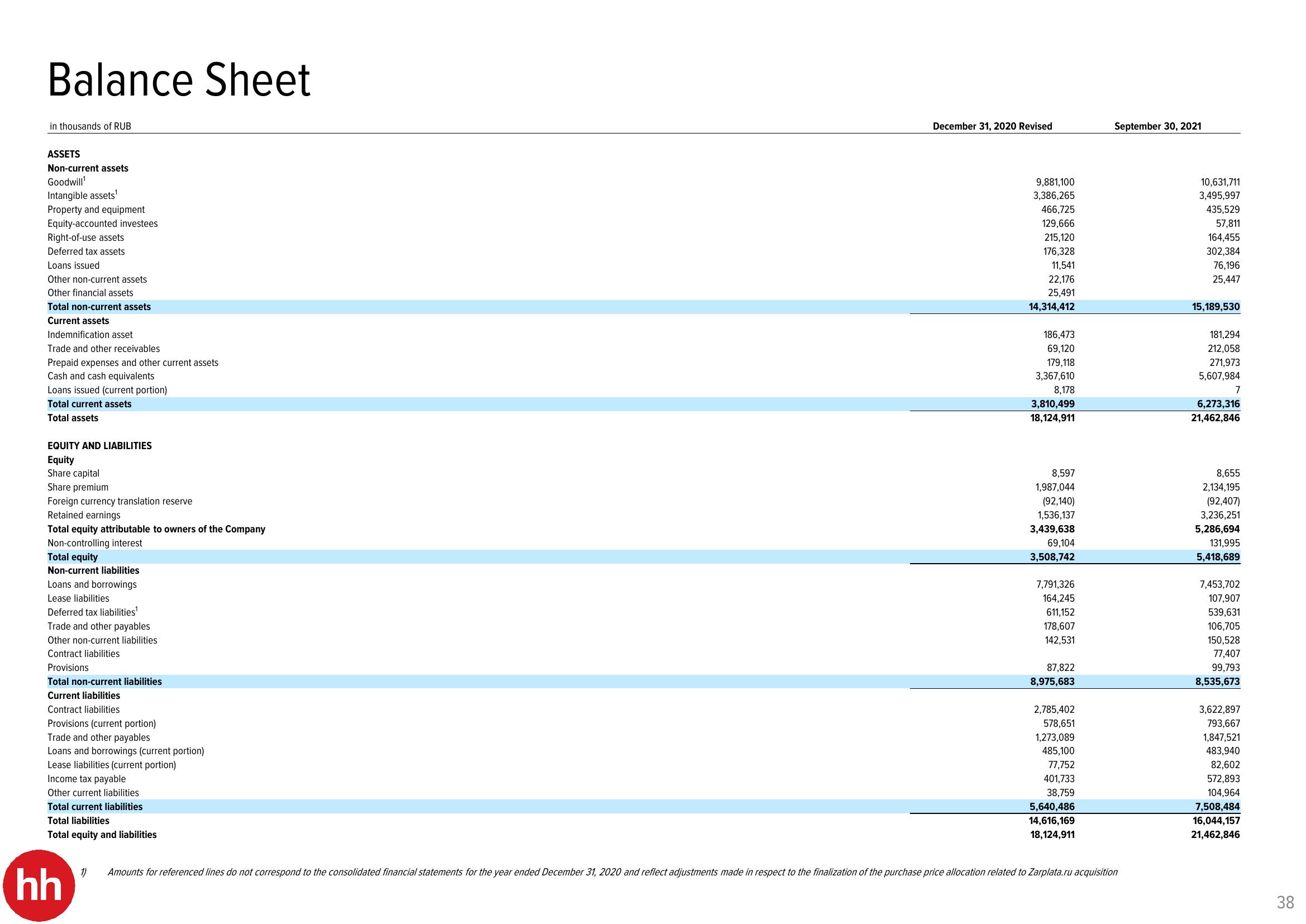 HHR Investor Presentation Deck slide image #38