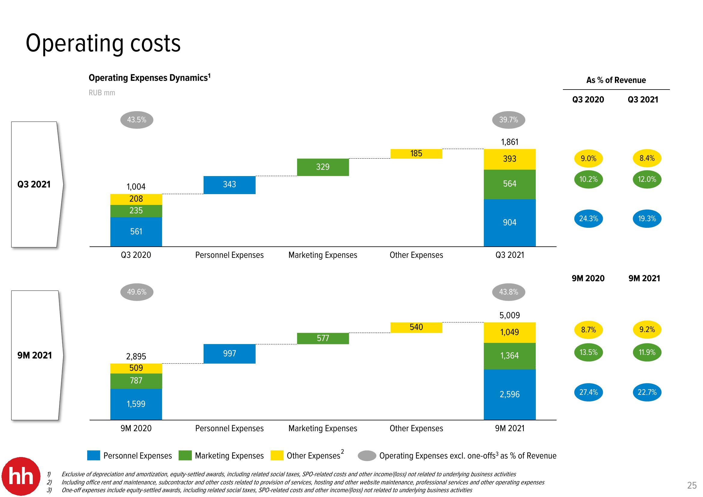 HHR Investor Presentation Deck slide image #25