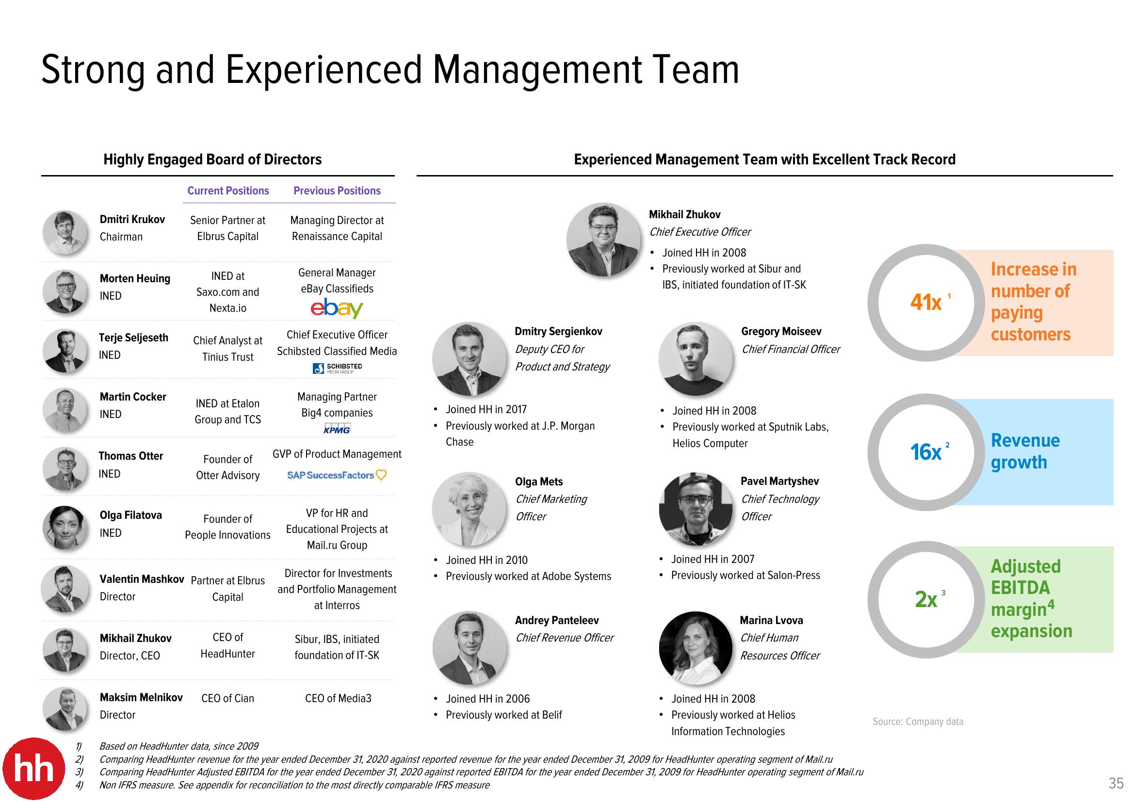 HHR Investor Presentation Deck slide image #35