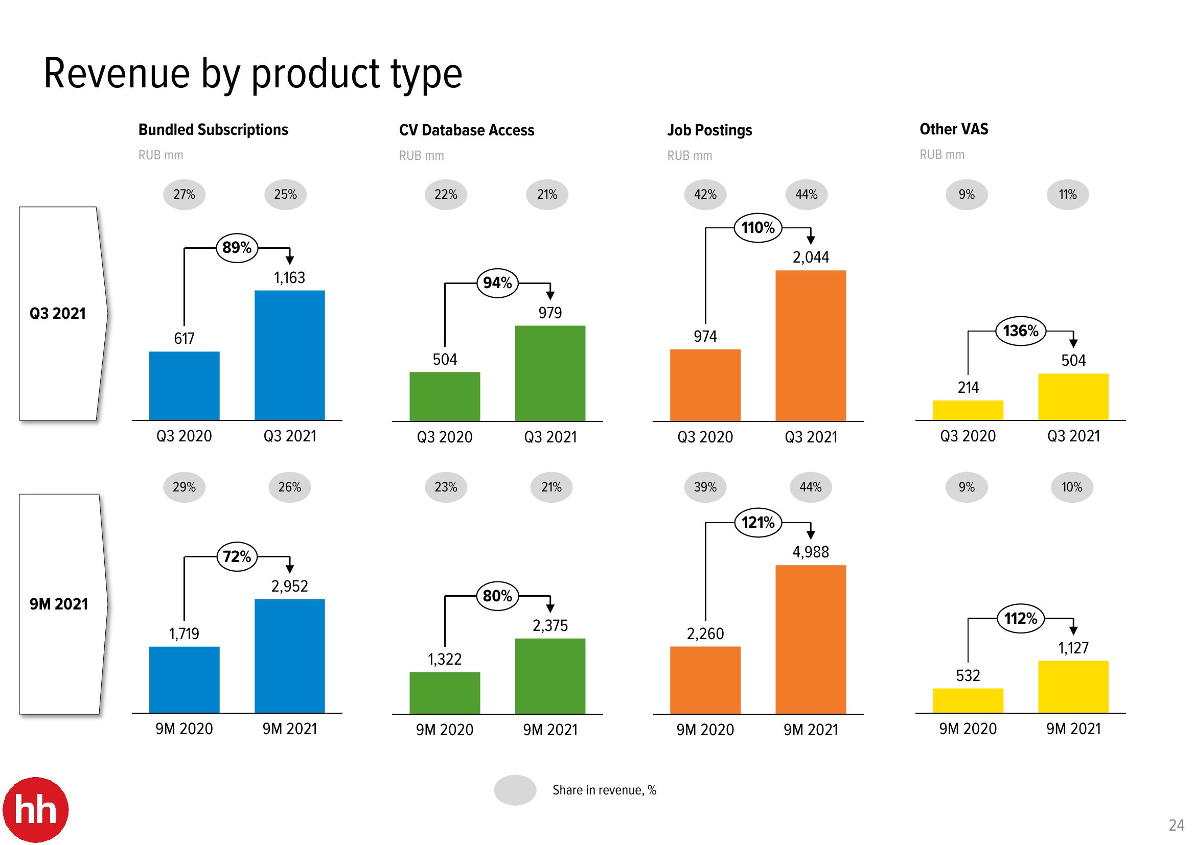 HHR Investor Presentation Deck slide image #24