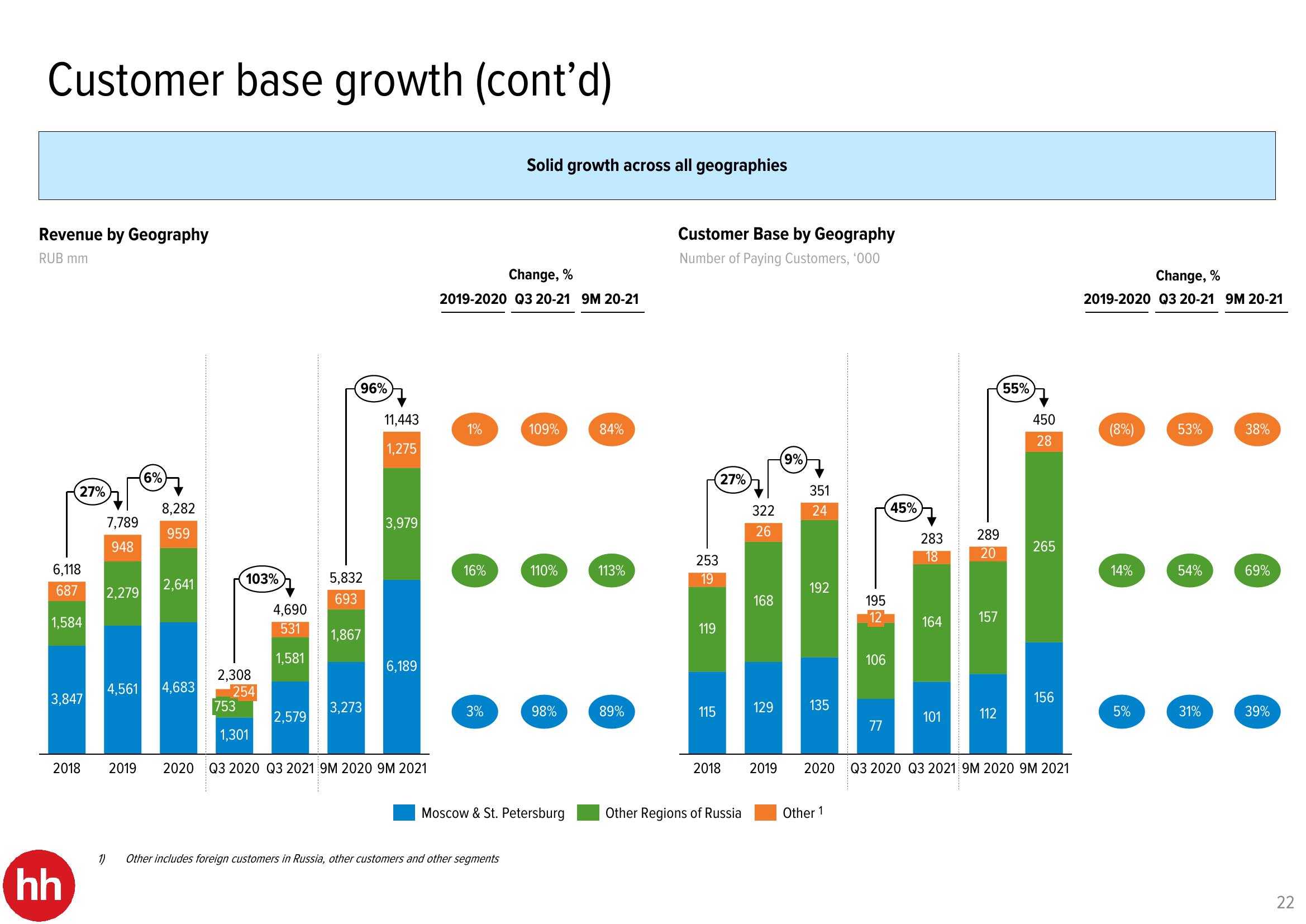 HHR Investor Presentation Deck slide image #22