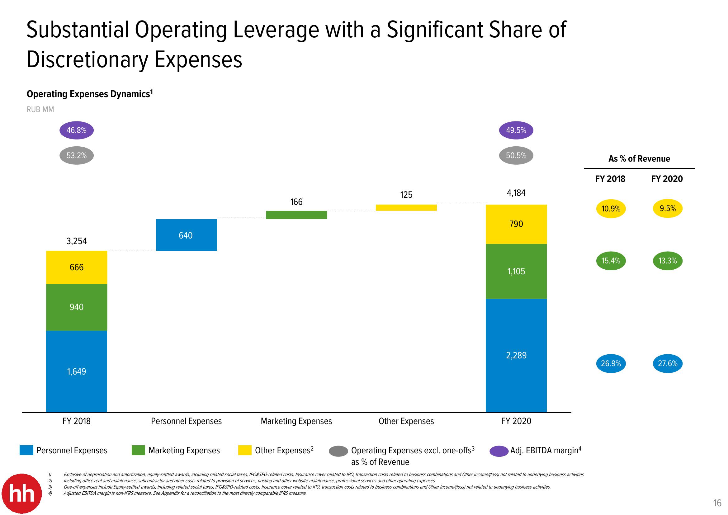 HHR Investor Presentation Deck slide image #16