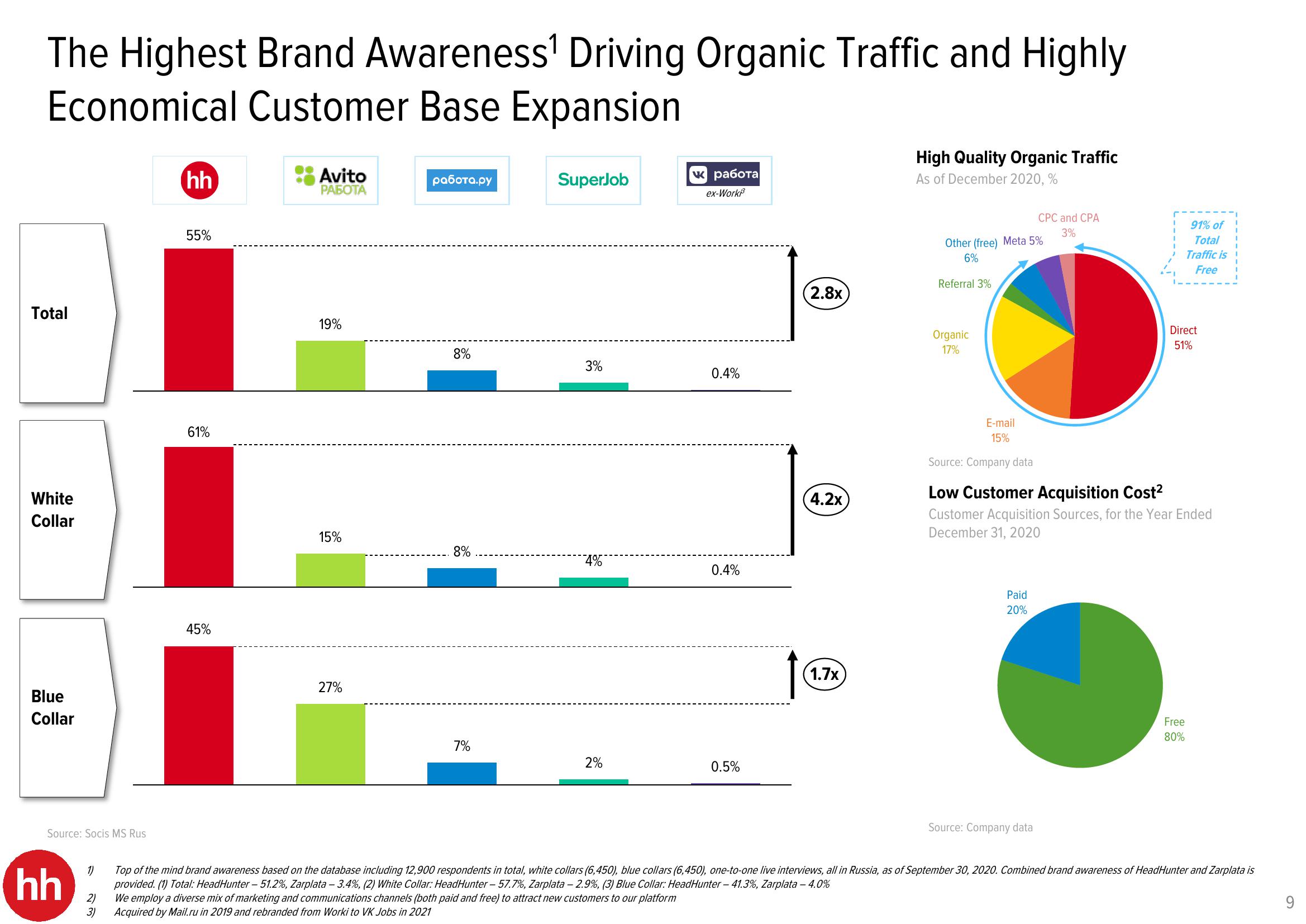 HHR Investor Presentation Deck slide image #9