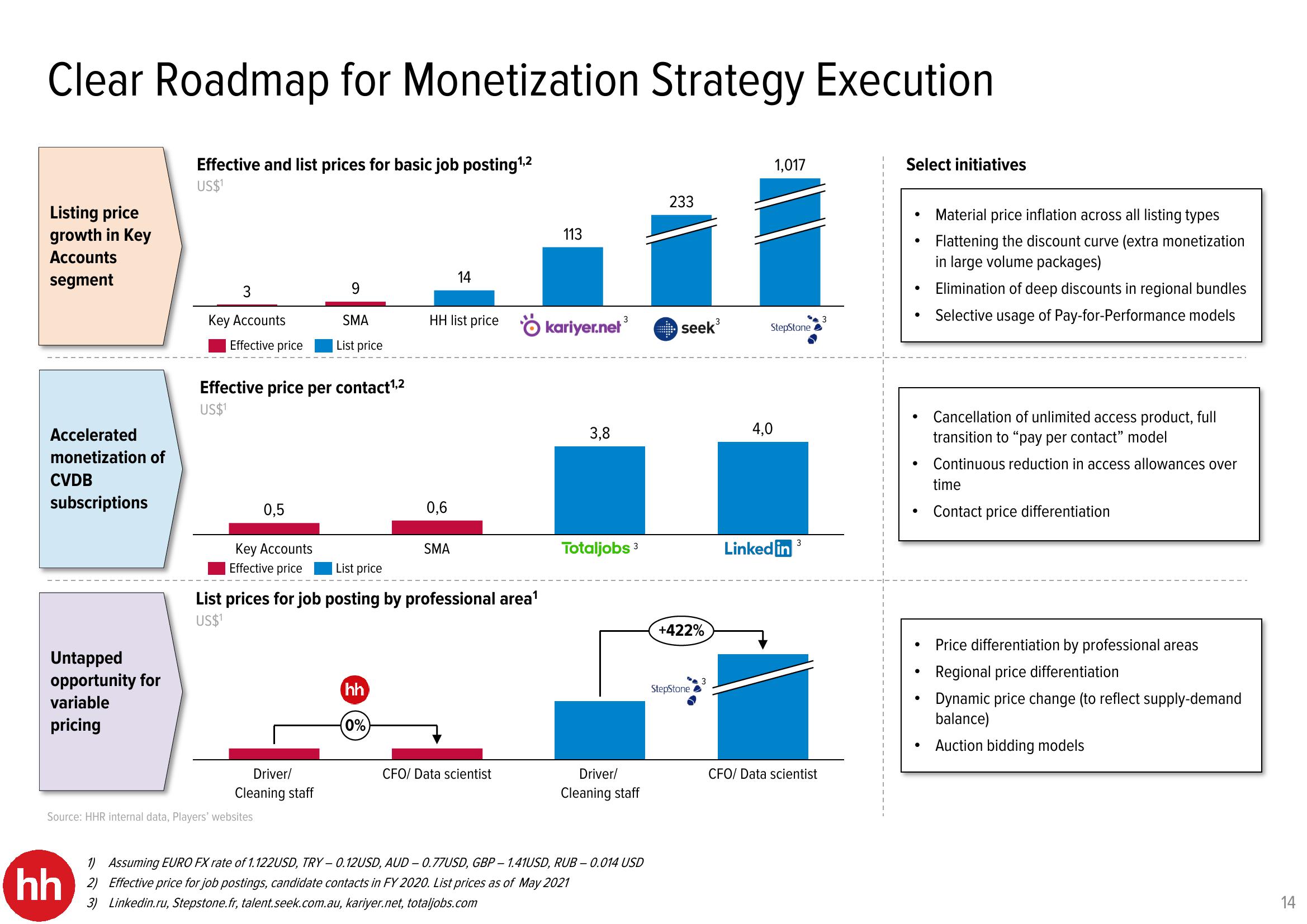 HHR Investor Presentation Deck slide image #14