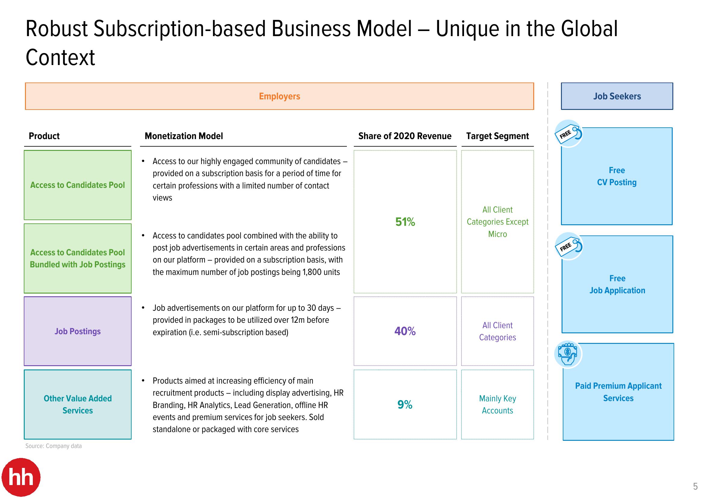 HHR Investor Presentation Deck slide image #5