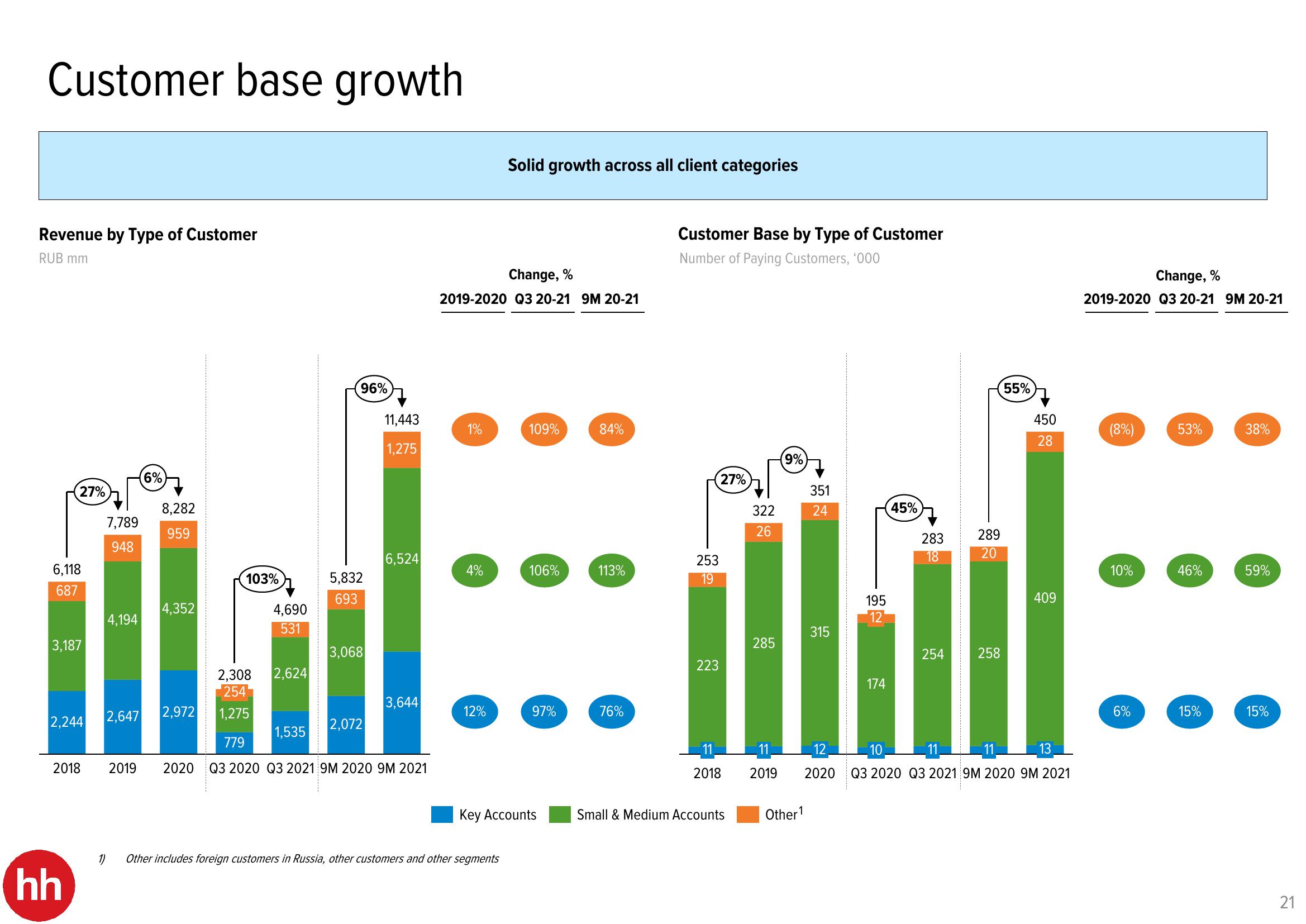 HHR Investor Presentation Deck slide image #21