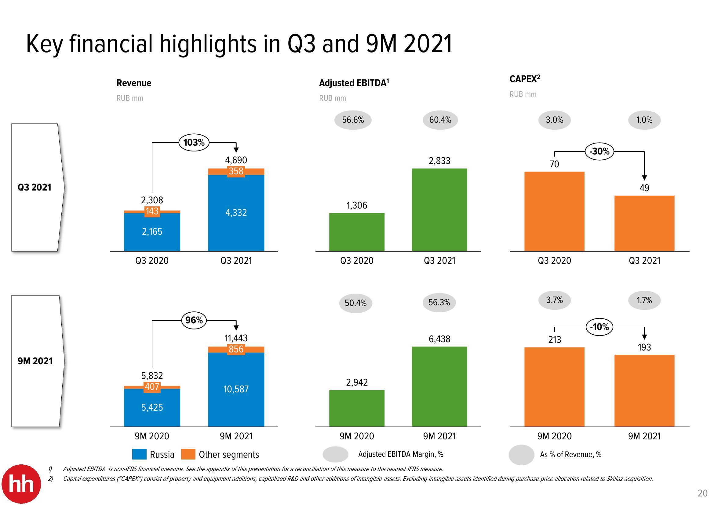 HHR Investor Presentation Deck slide image #20