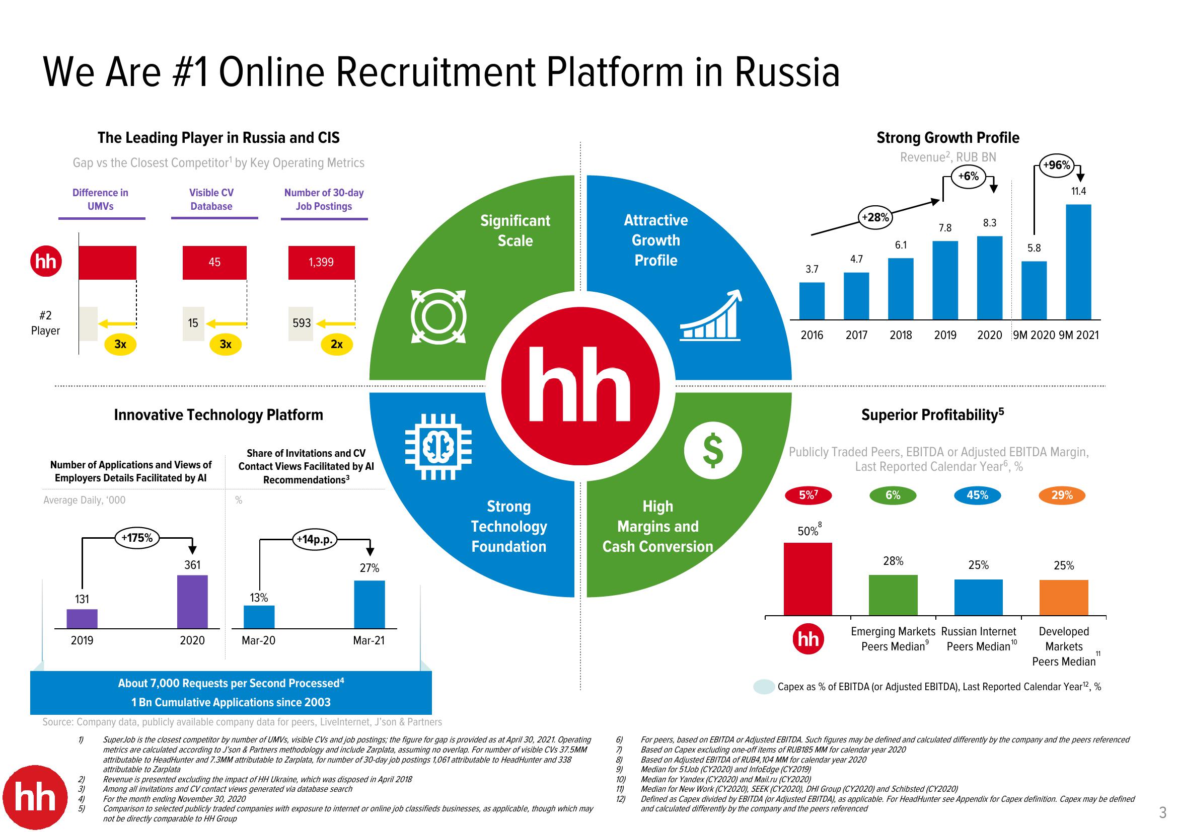 HHR Investor Presentation Deck slide image #3