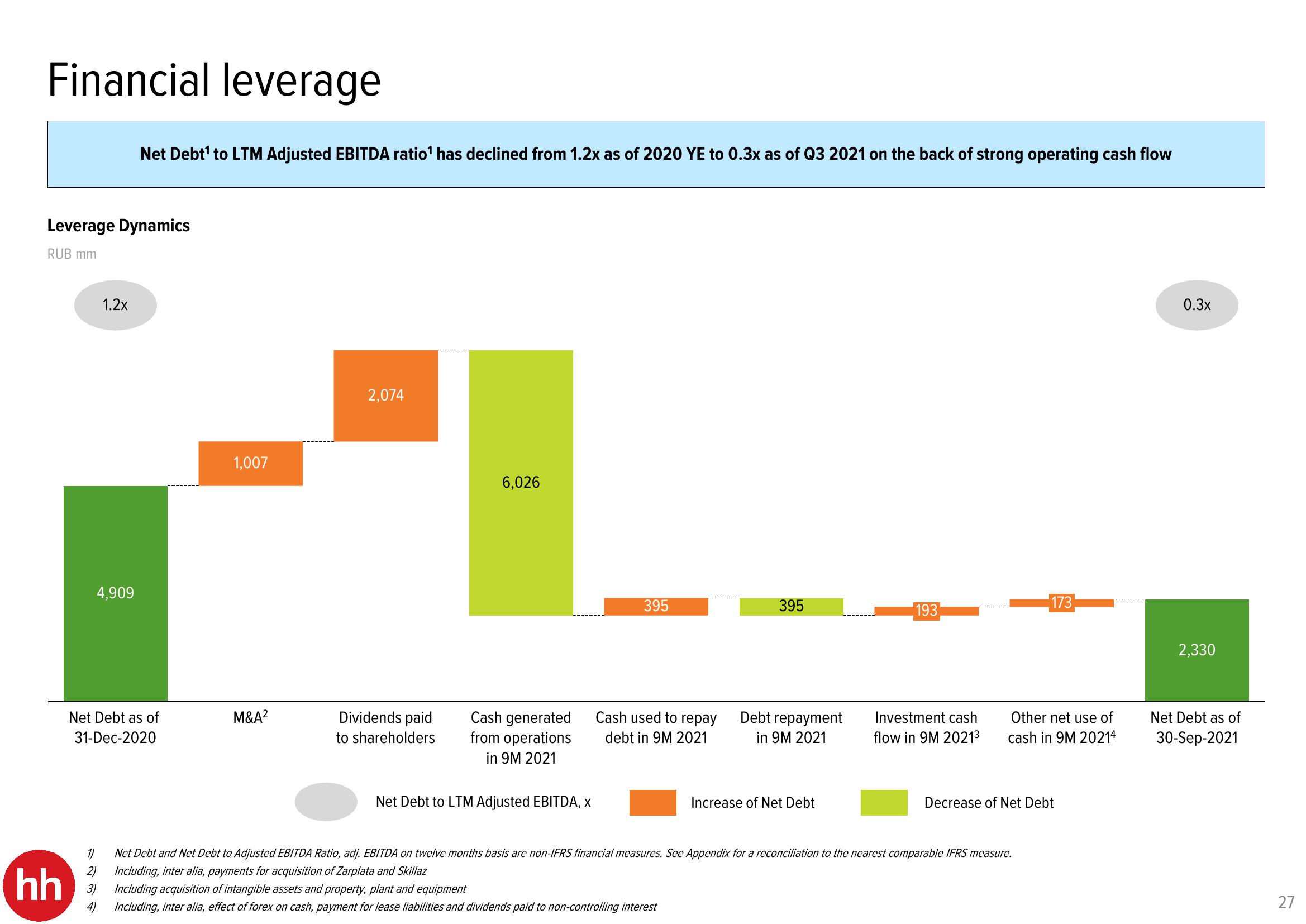 HHR Investor Presentation Deck slide image #27