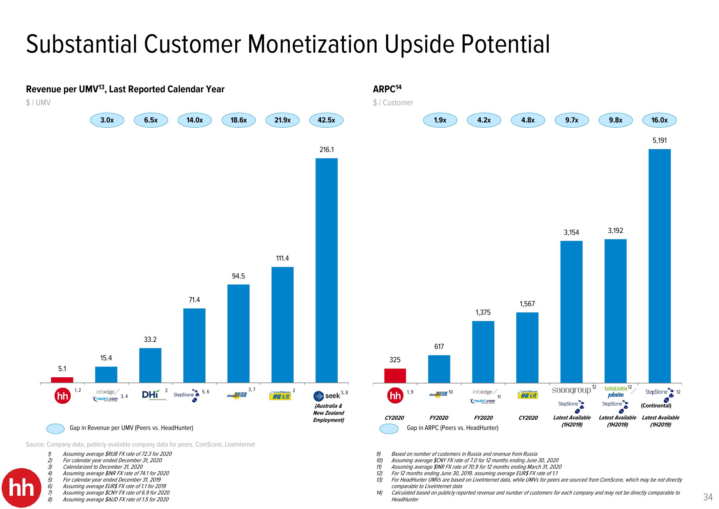 HHR Investor Presentation Deck slide image #34