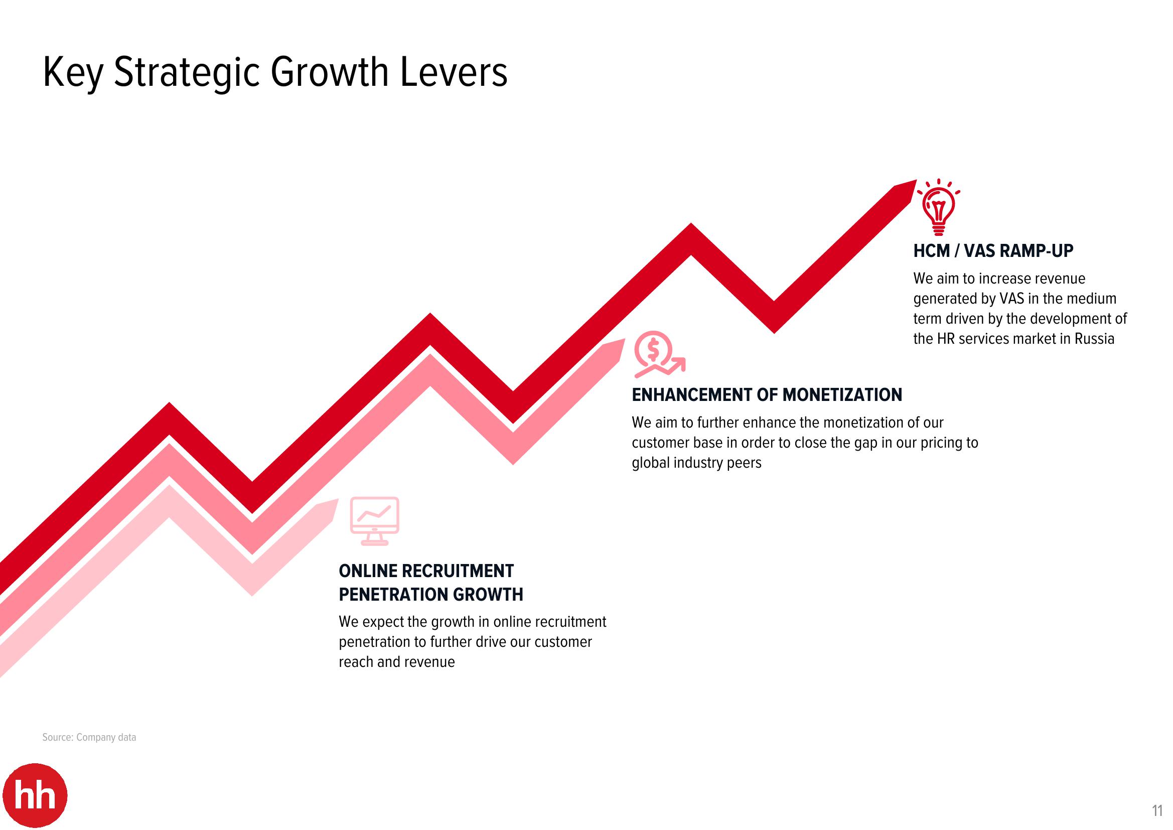 HHR Investor Presentation Deck slide image #11