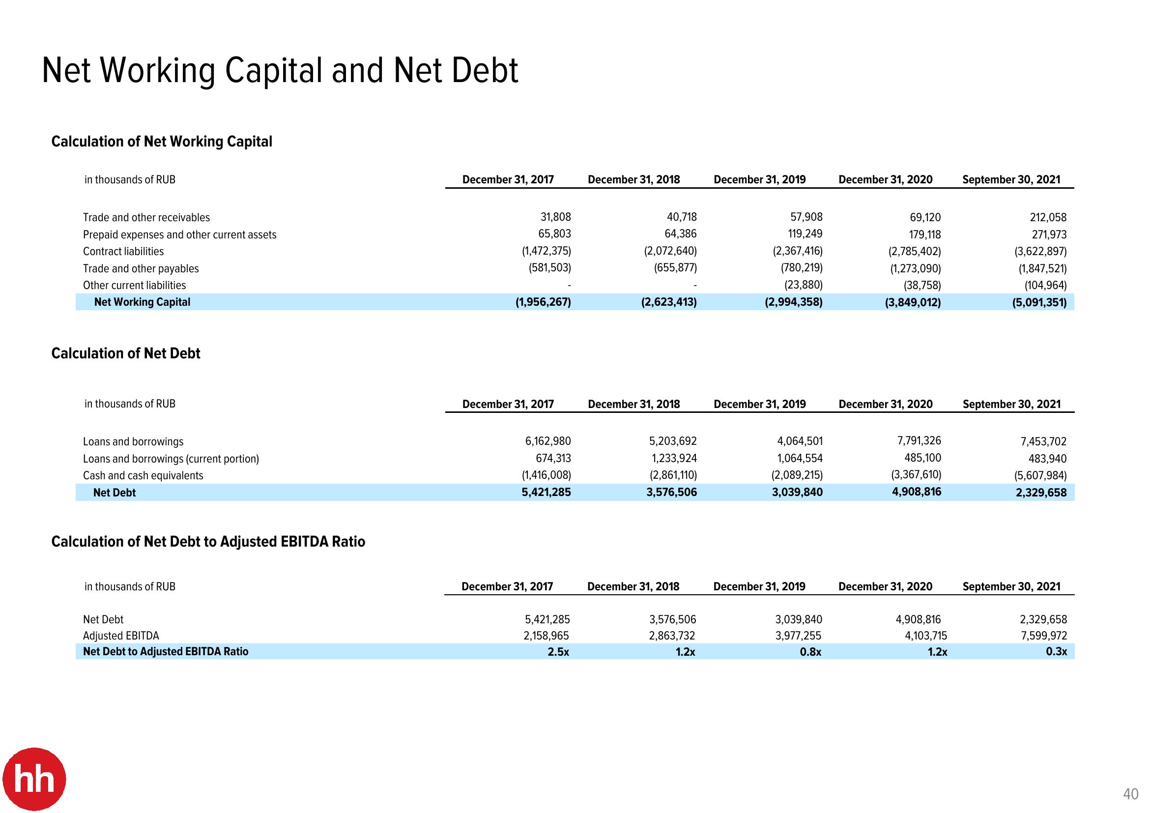 HHR Investor Presentation Deck slide image #40