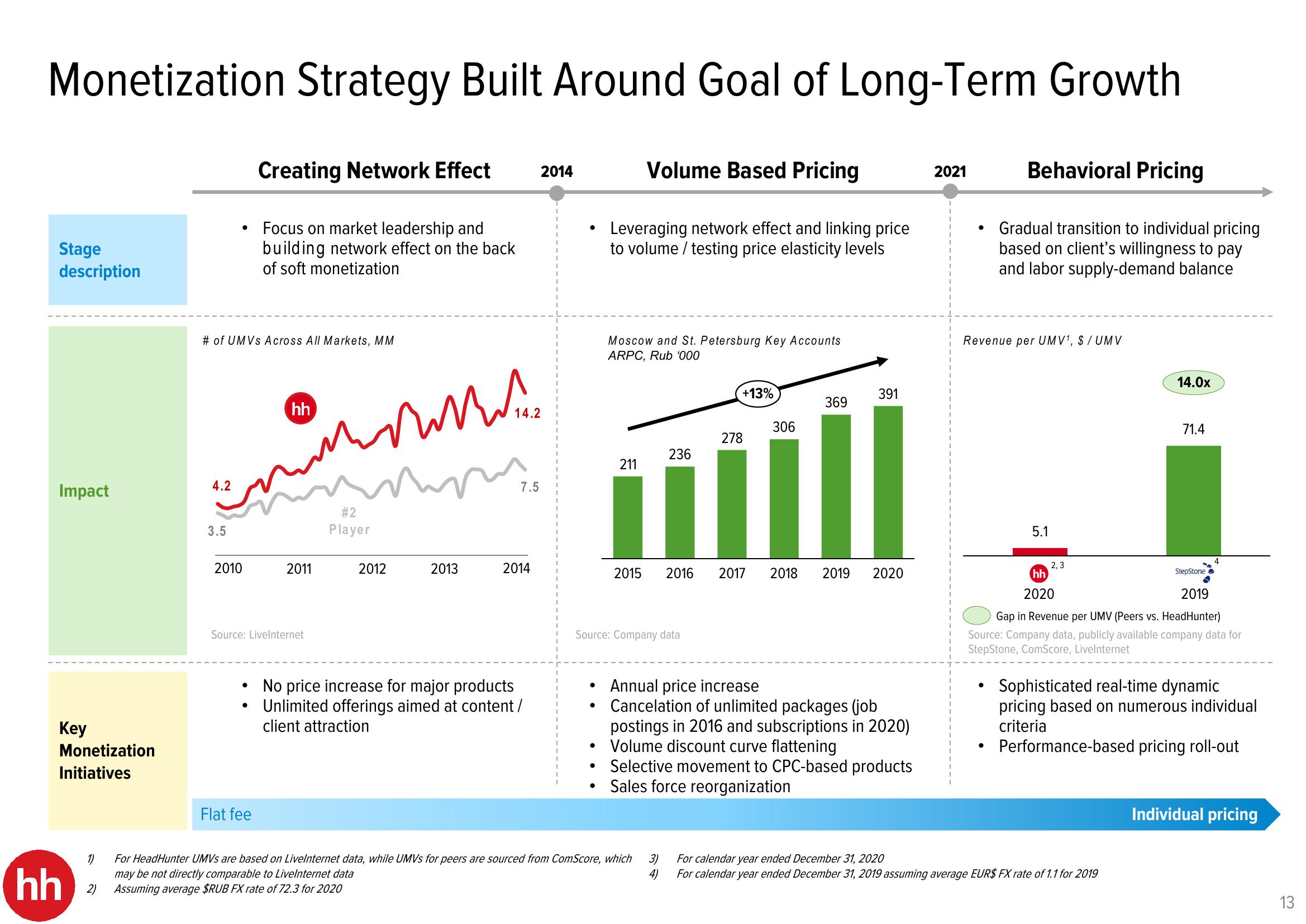 HHR Investor Presentation Deck slide image #13