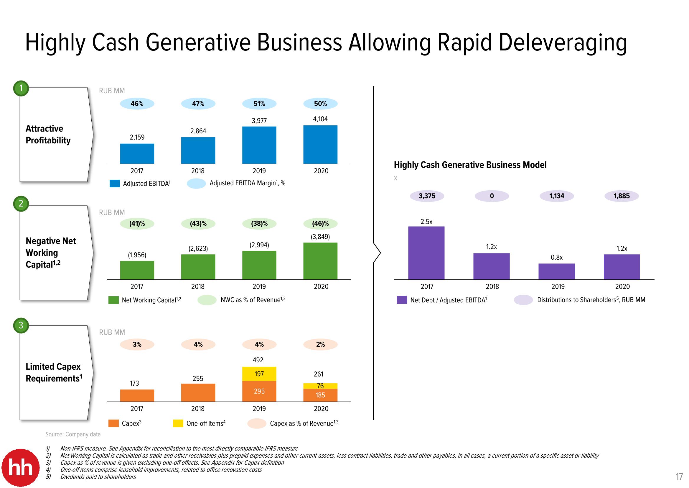 HHR Investor Presentation Deck slide image #17