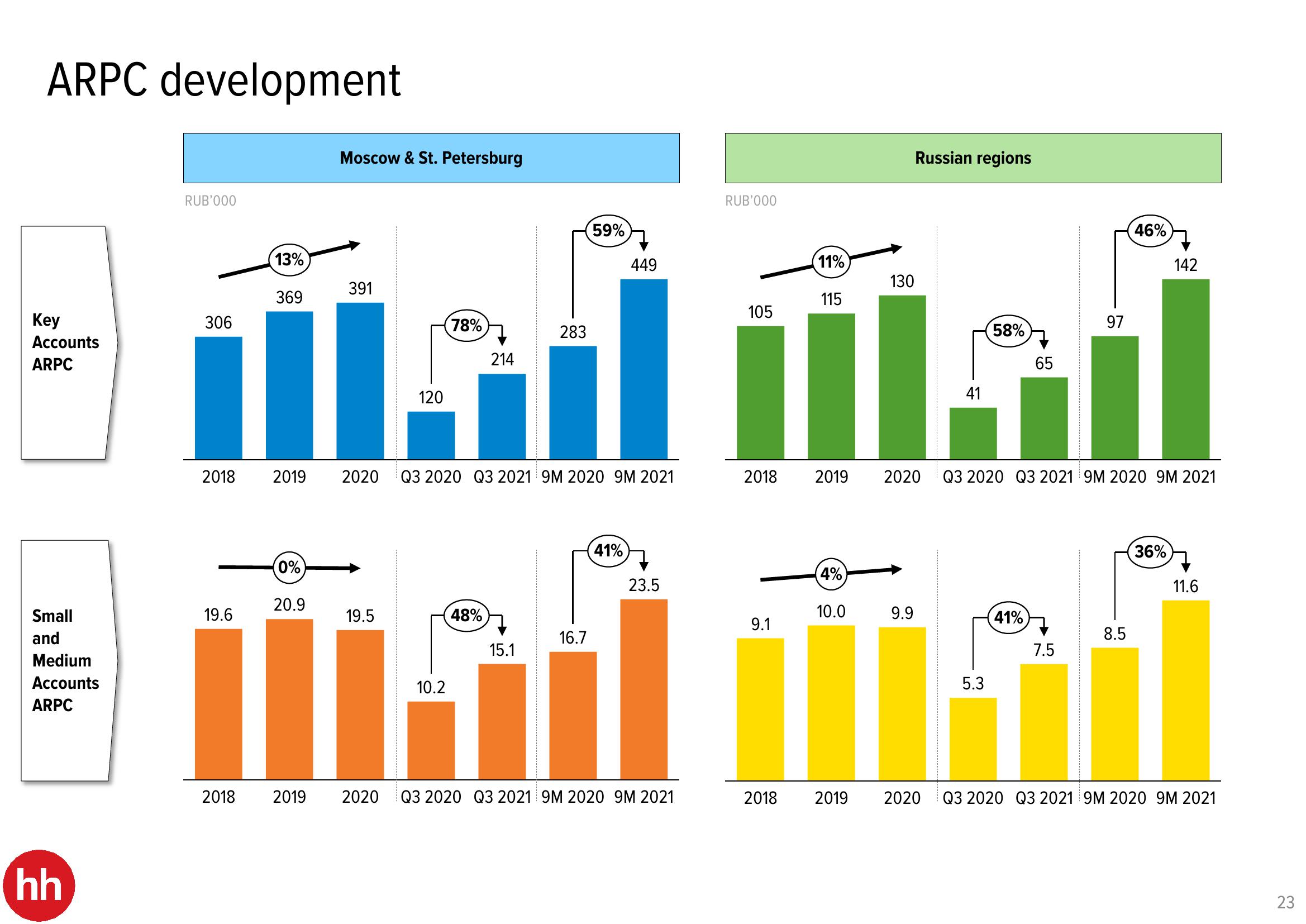 HHR Investor Presentation Deck slide image #23