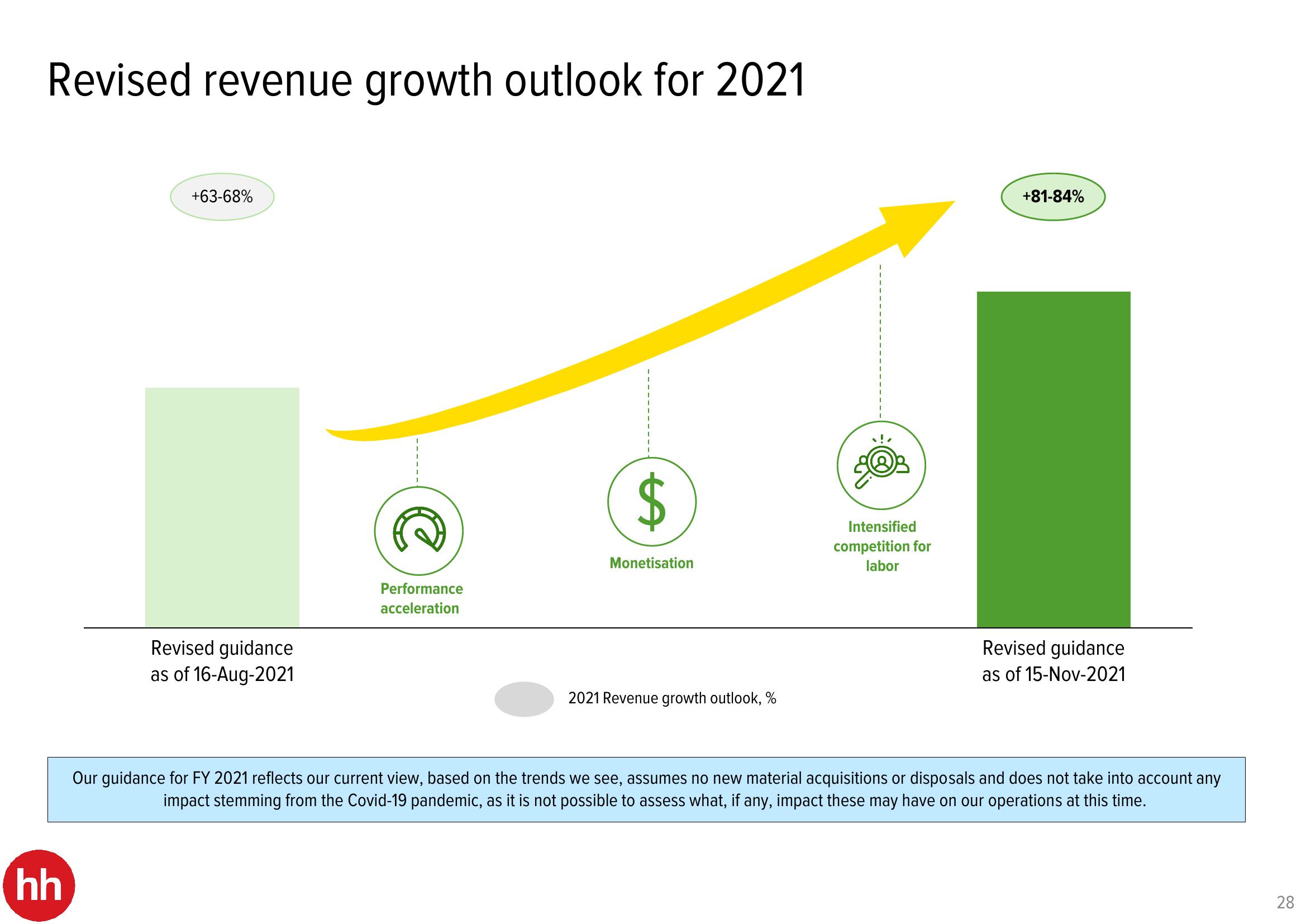 HHR Investor Presentation Deck slide image #28