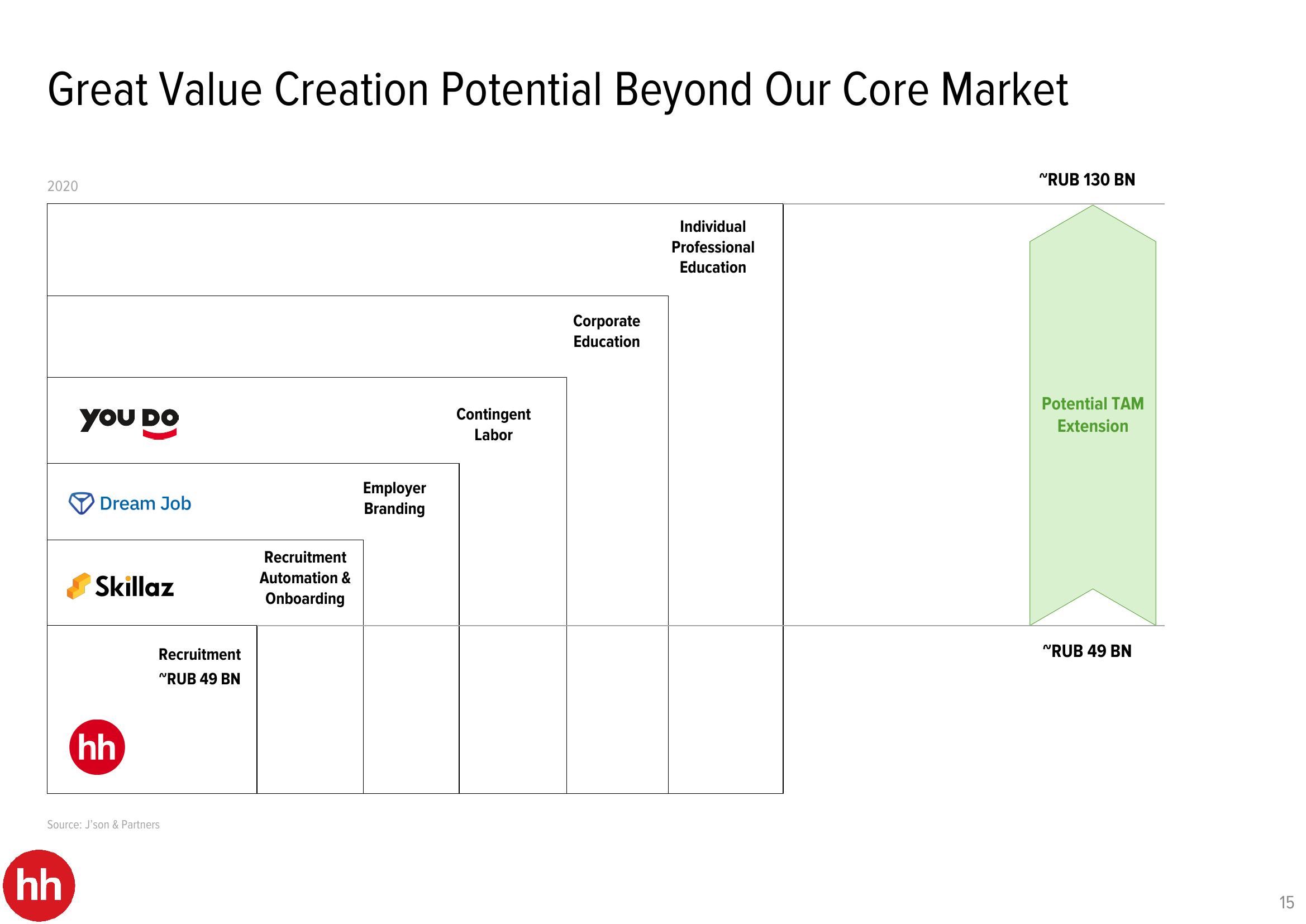 HHR Investor Presentation Deck slide image #15