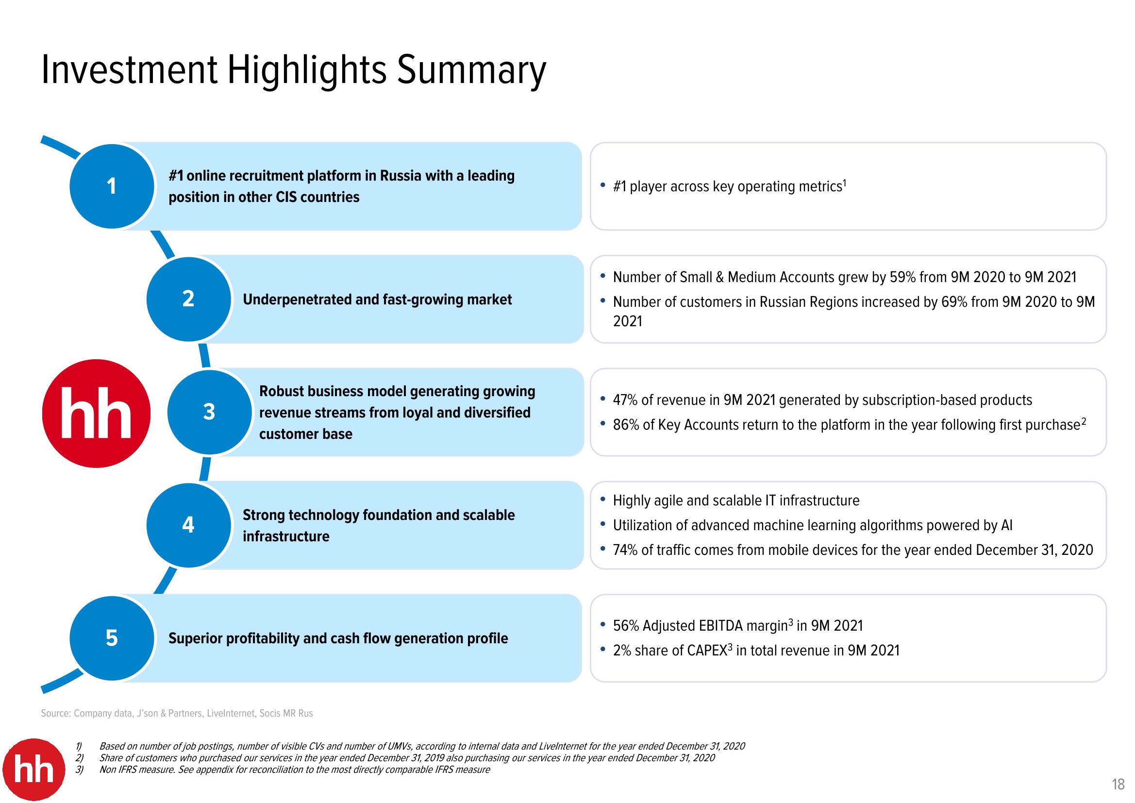 HHR Investor Presentation Deck slide image #18