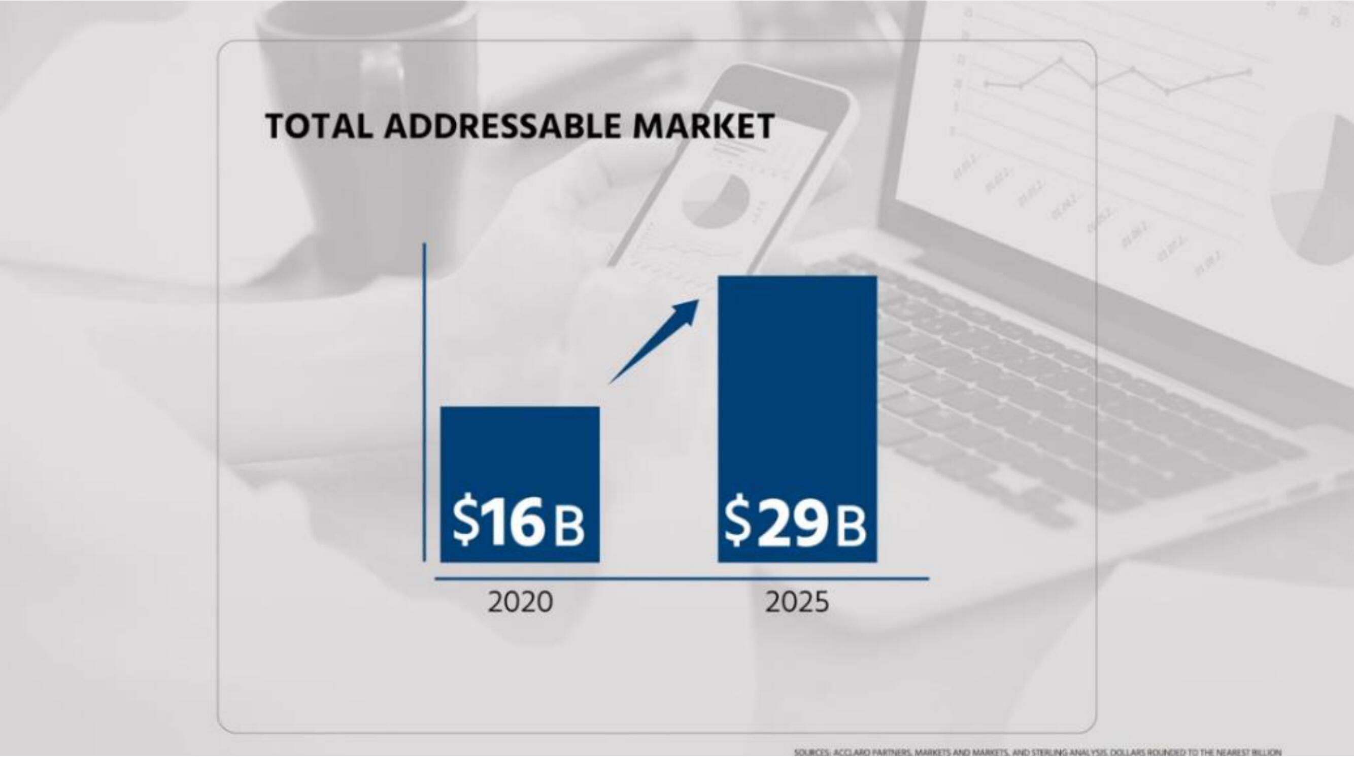 Sterling IPO Presentation Deck slide image #9