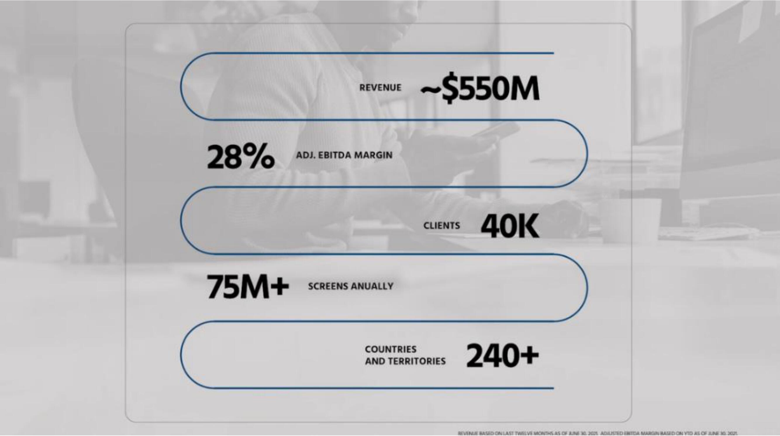 Sterling IPO Presentation Deck slide image #4