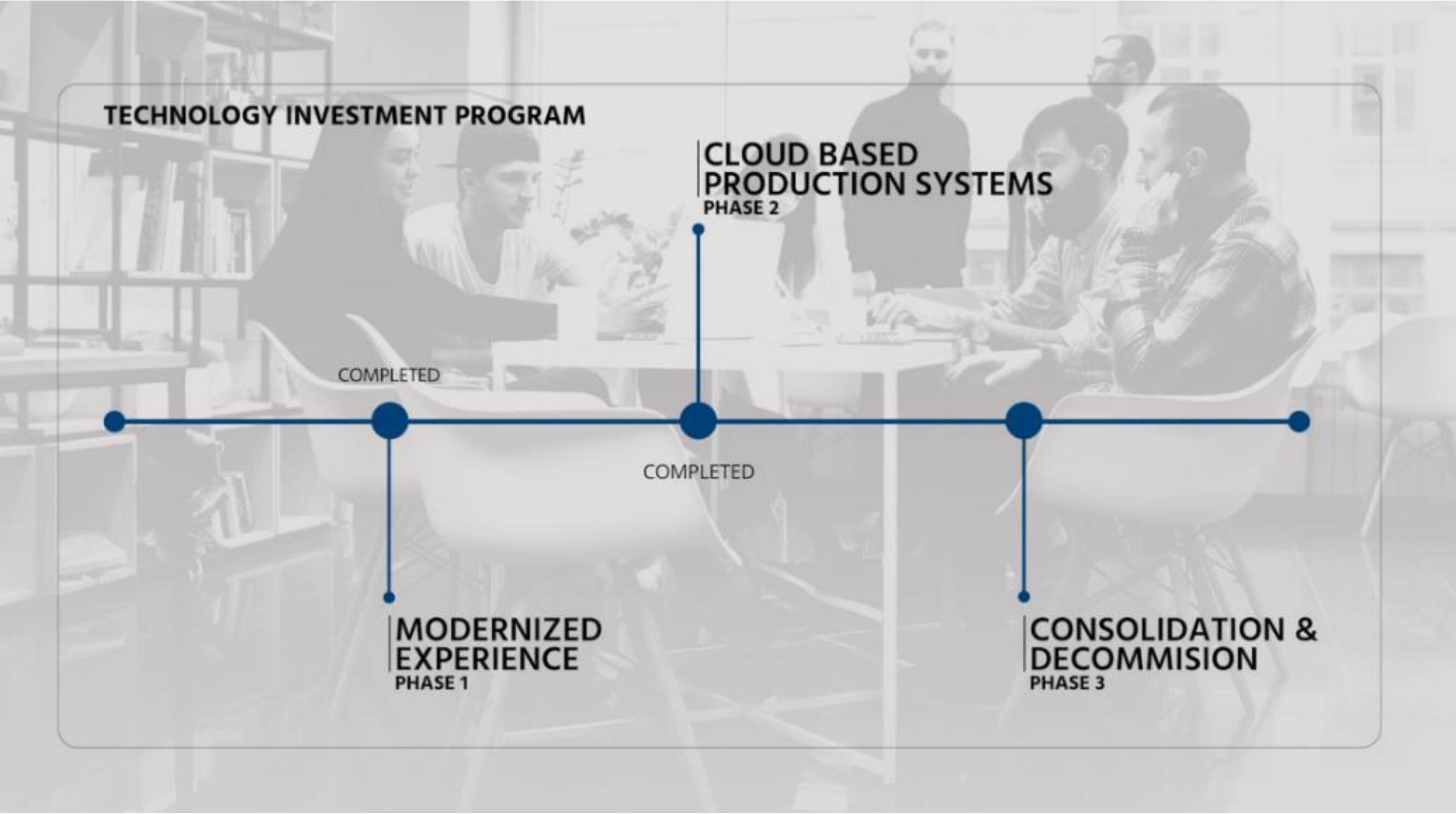 Sterling IPO Presentation Deck slide image #11