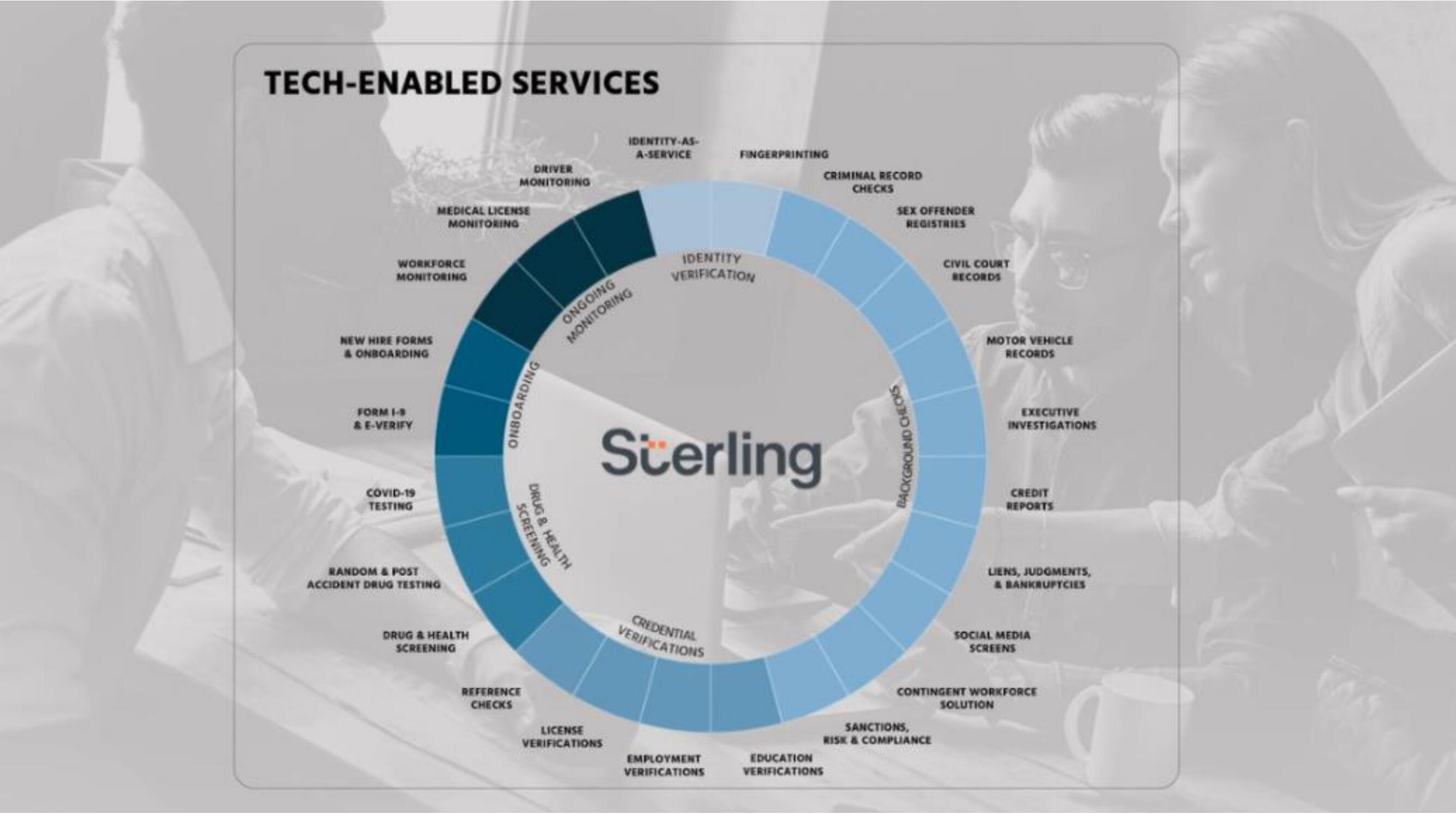 Sterling IPO Presentation Deck slide image #5