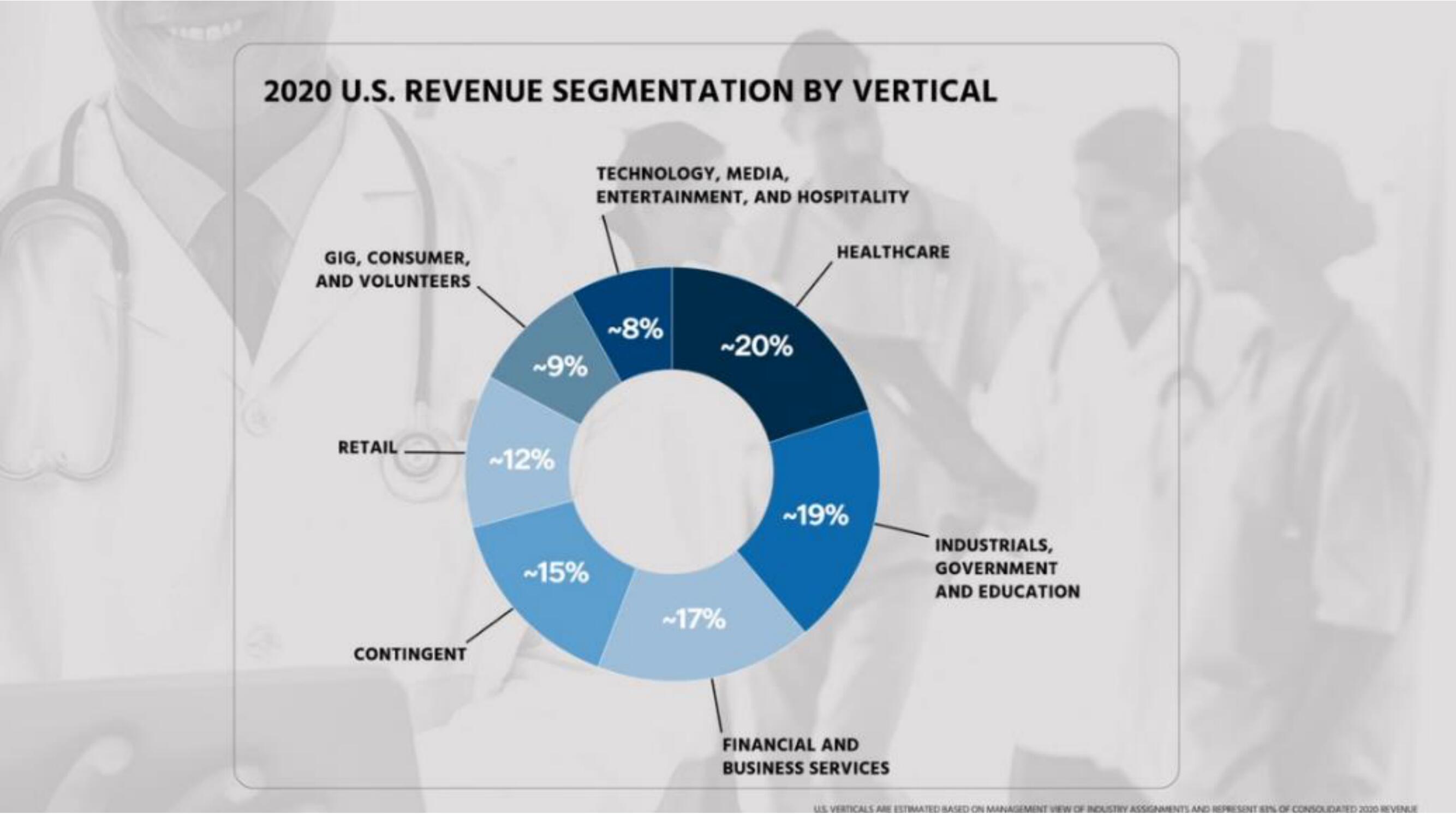 Sterling IPO Presentation Deck slide image #8