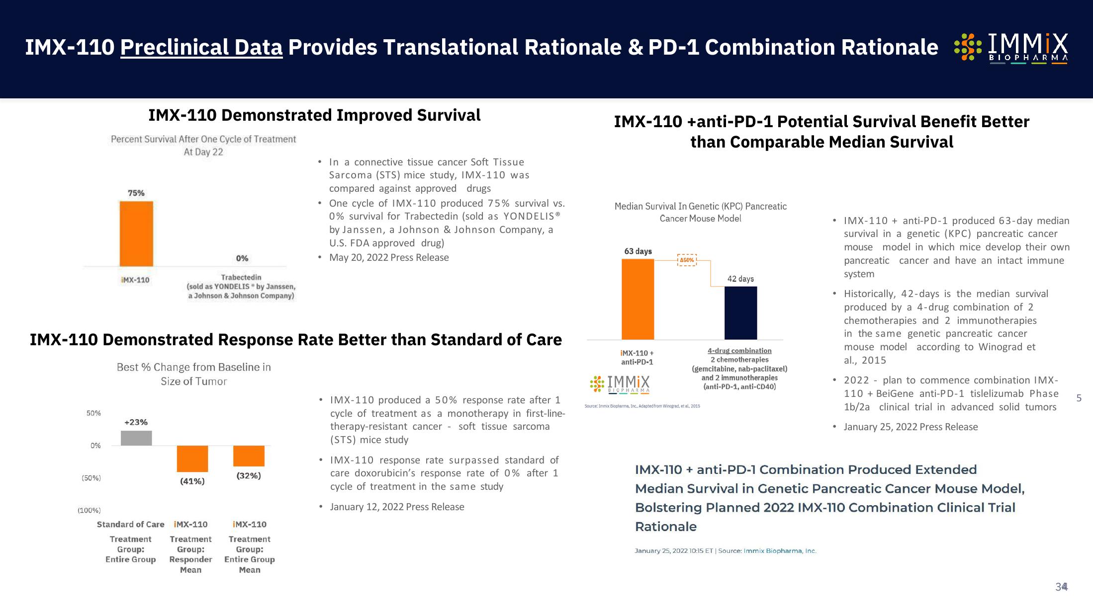 Immix Biopharma Investor Presentation Deck slide image #34