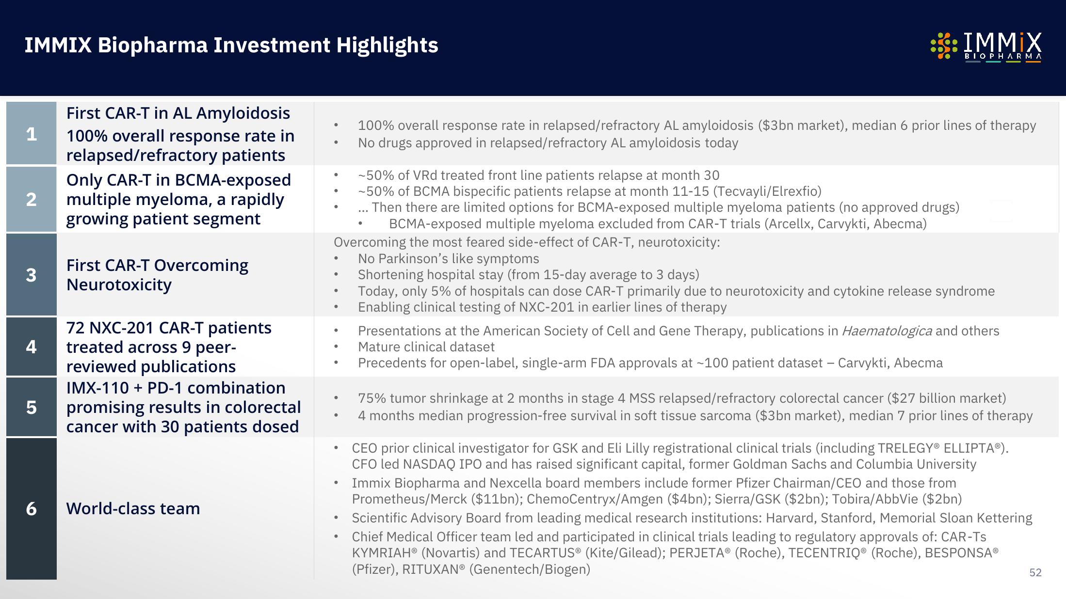 Immix Biopharma Investor Presentation Deck slide image #52