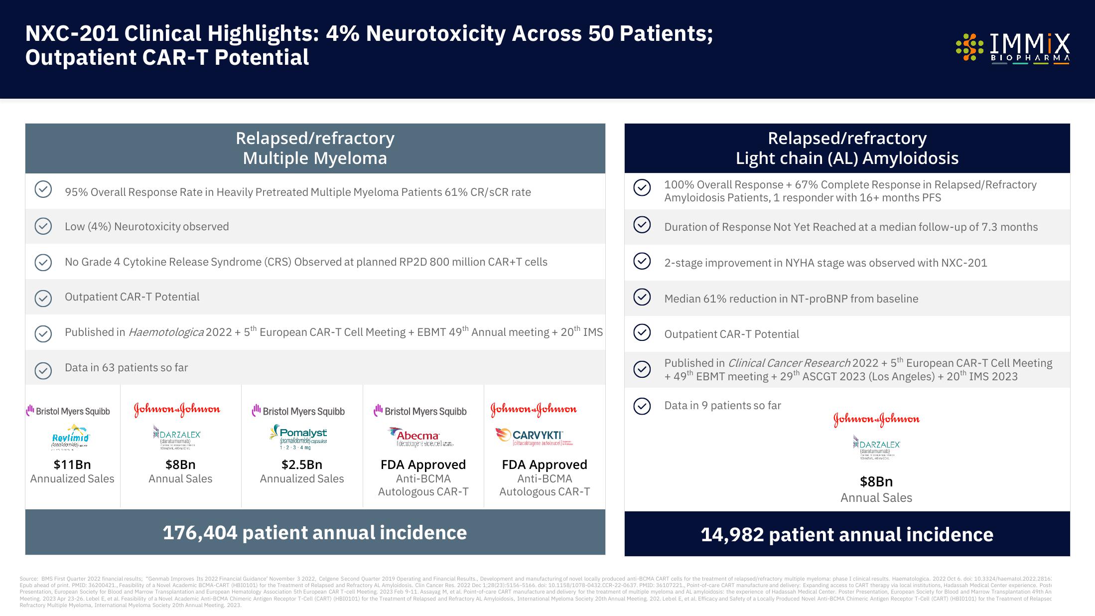 Immix Biopharma Investor Presentation Deck slide image #27