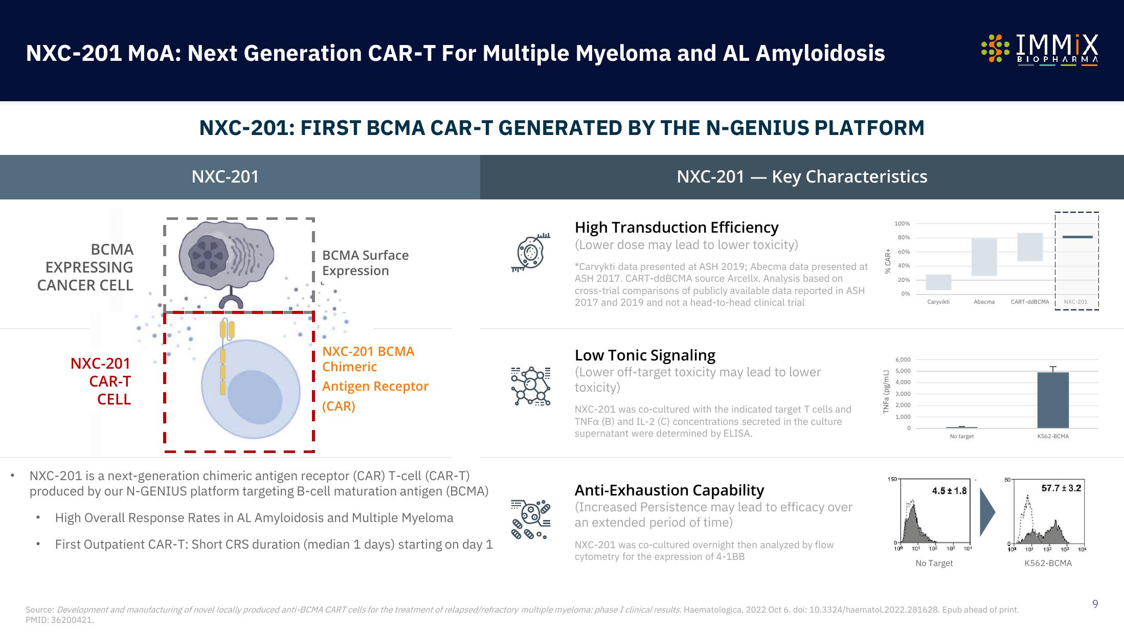 Immix Biopharma Investor Presentation Deck slide image #9