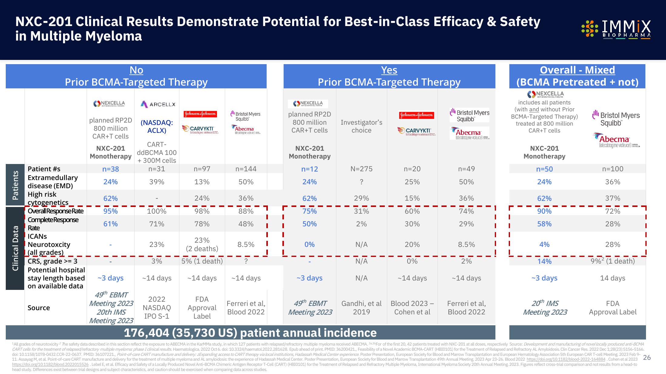 Immix Biopharma Investor Presentation Deck slide image #26