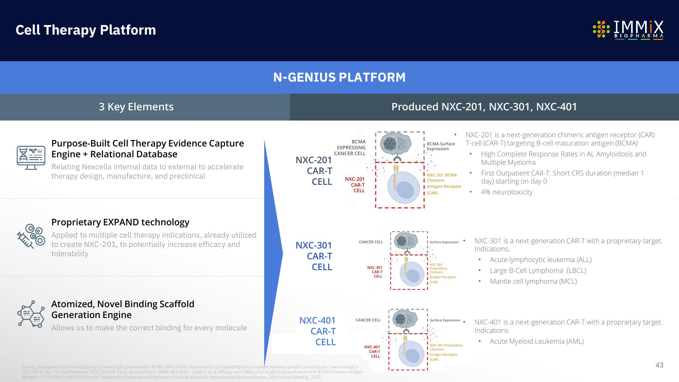 Immix Biopharma Investor Presentation Deck slide image #43