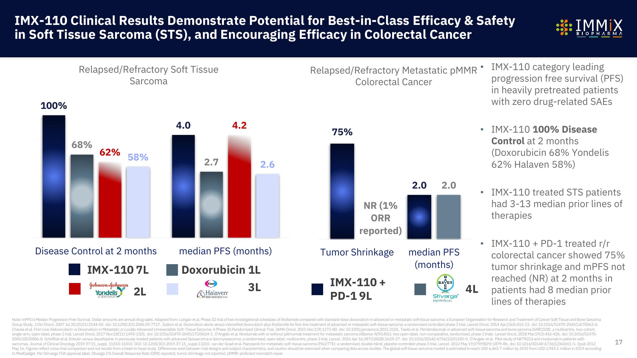 Immix Biopharma Investor Presentation Deck slide image #17