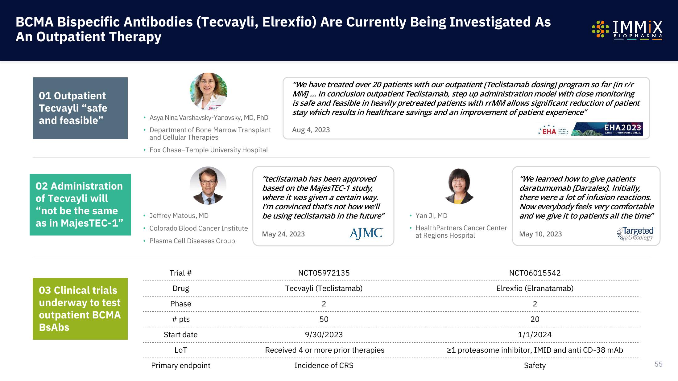 Immix Biopharma Investor Presentation Deck slide image #55