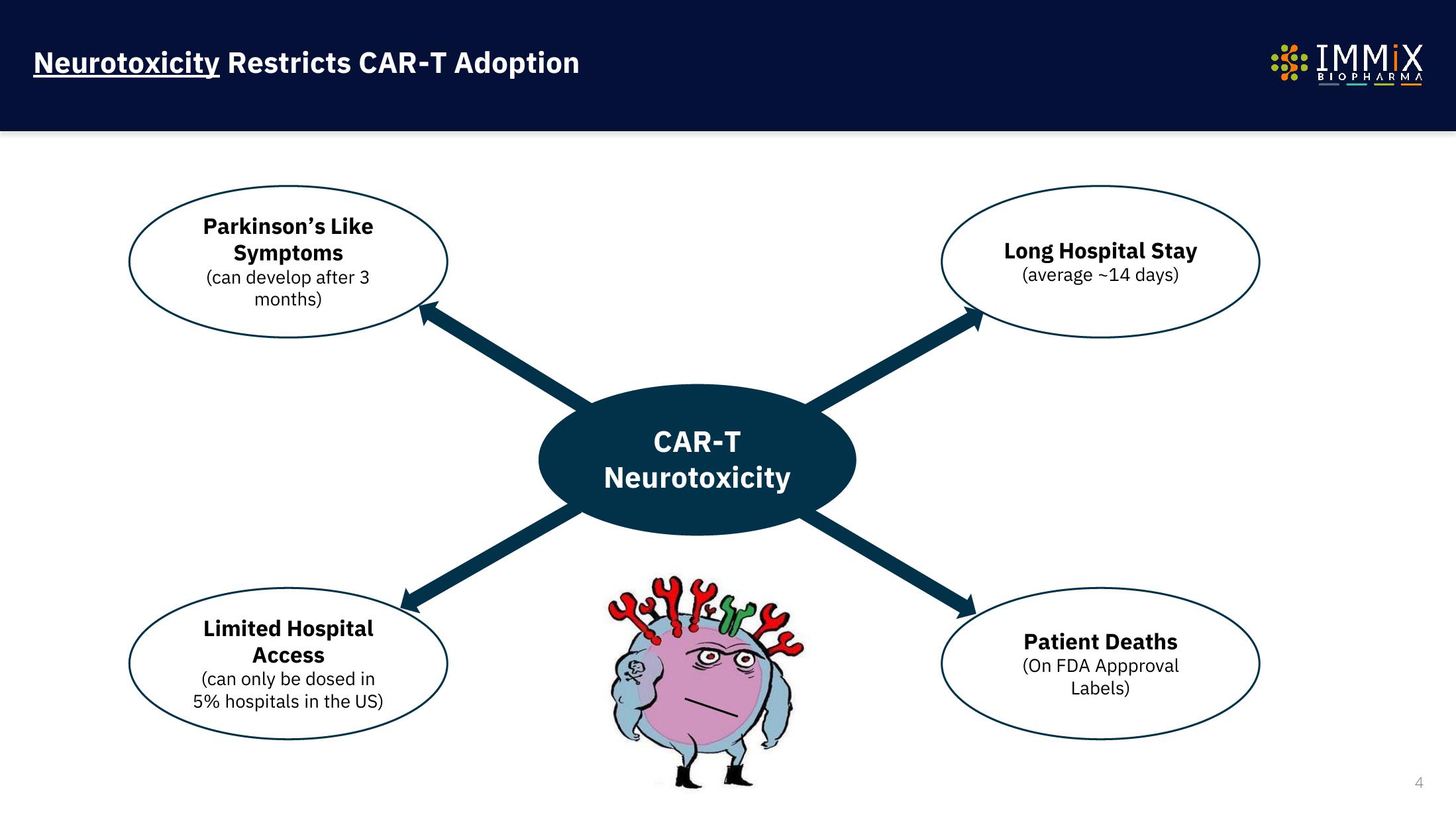 Immix Biopharma Investor Presentation Deck slide image #4