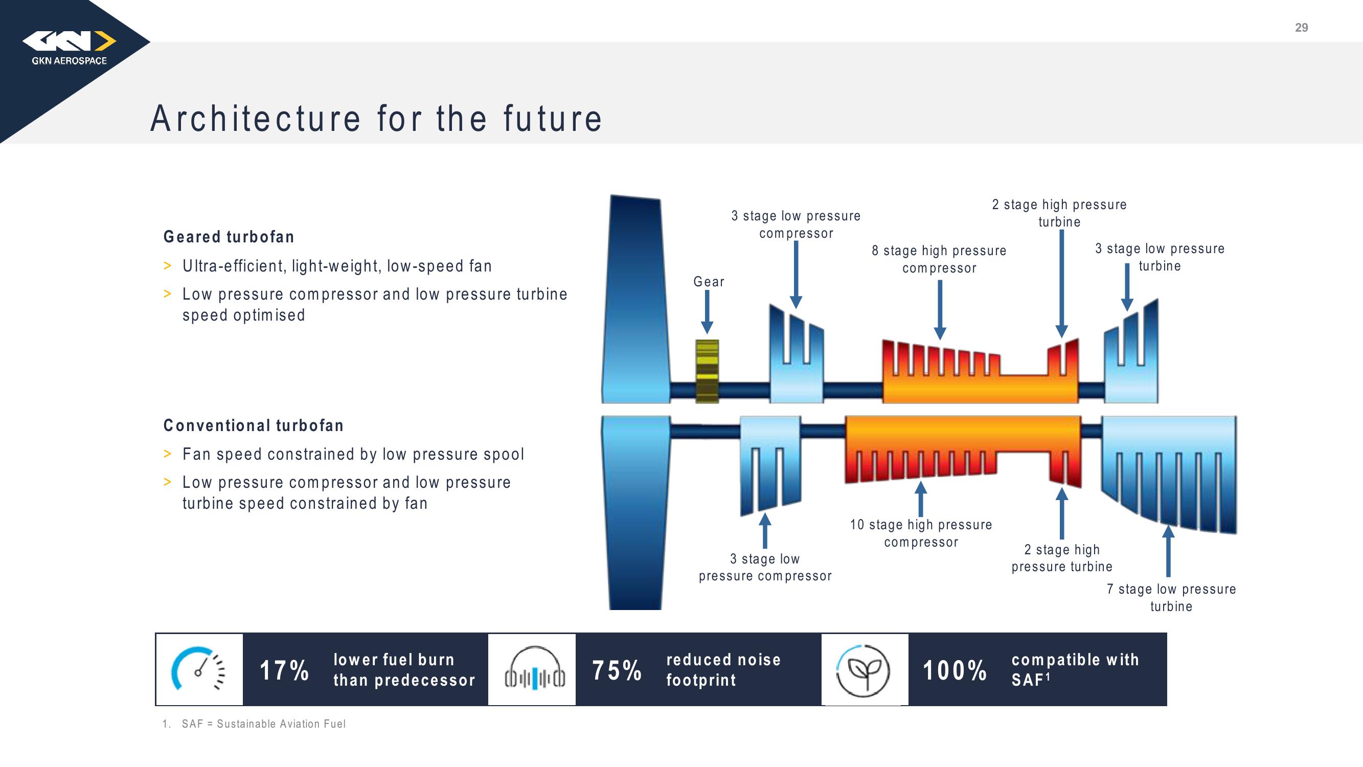 Melrose Investor Presentation Deck slide image #30