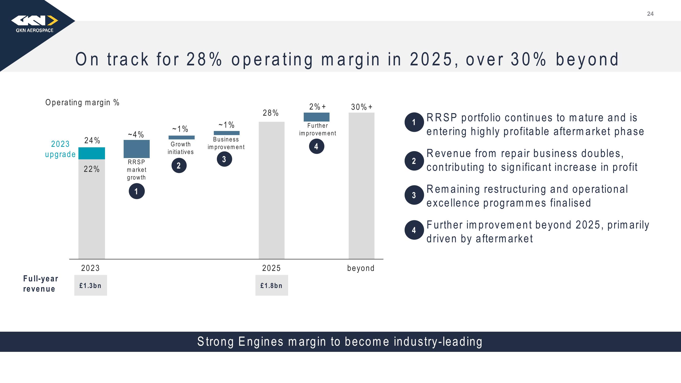 Melrose Investor Presentation Deck slide image #25