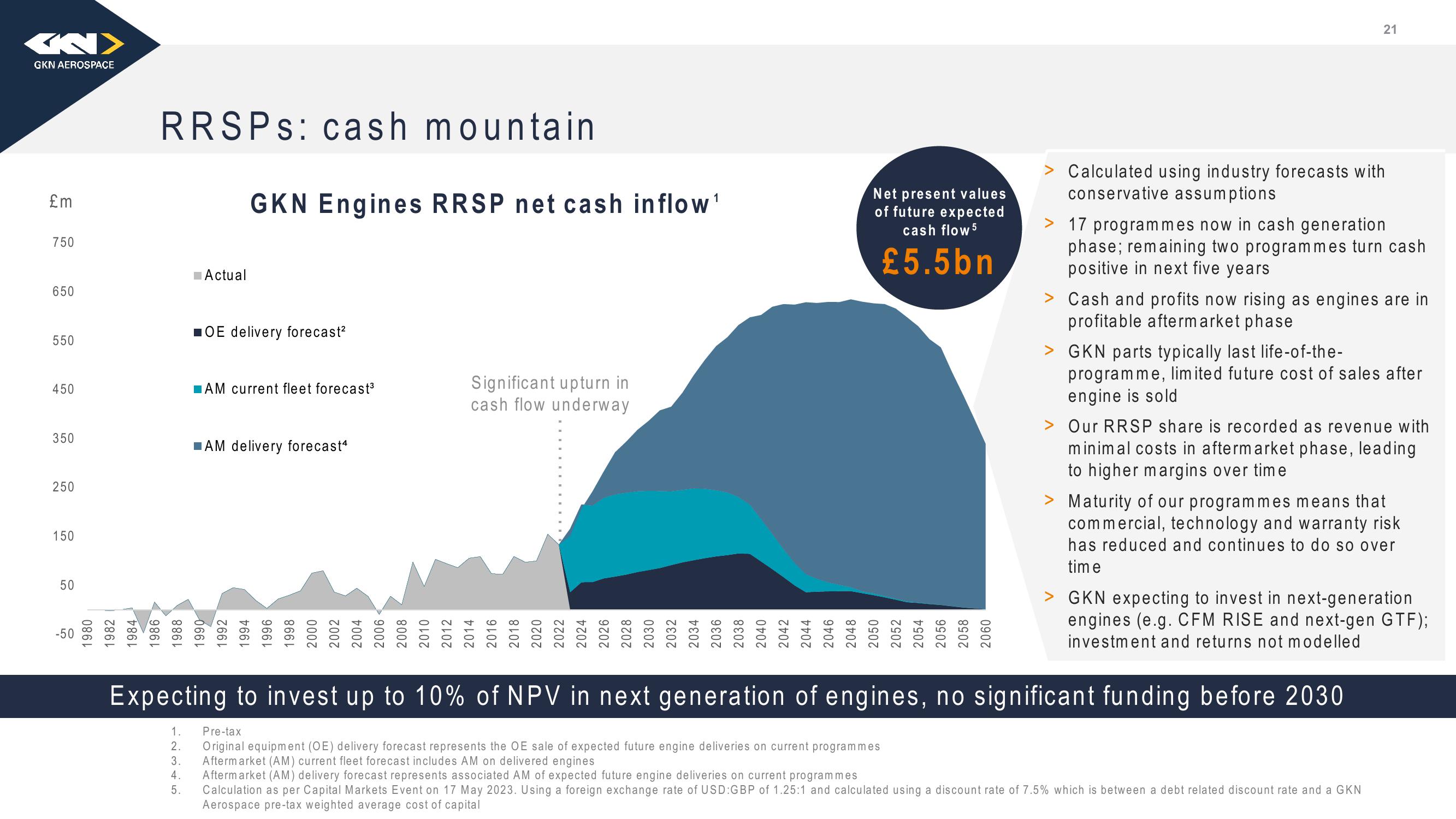 Melrose Investor Presentation Deck slide image #22