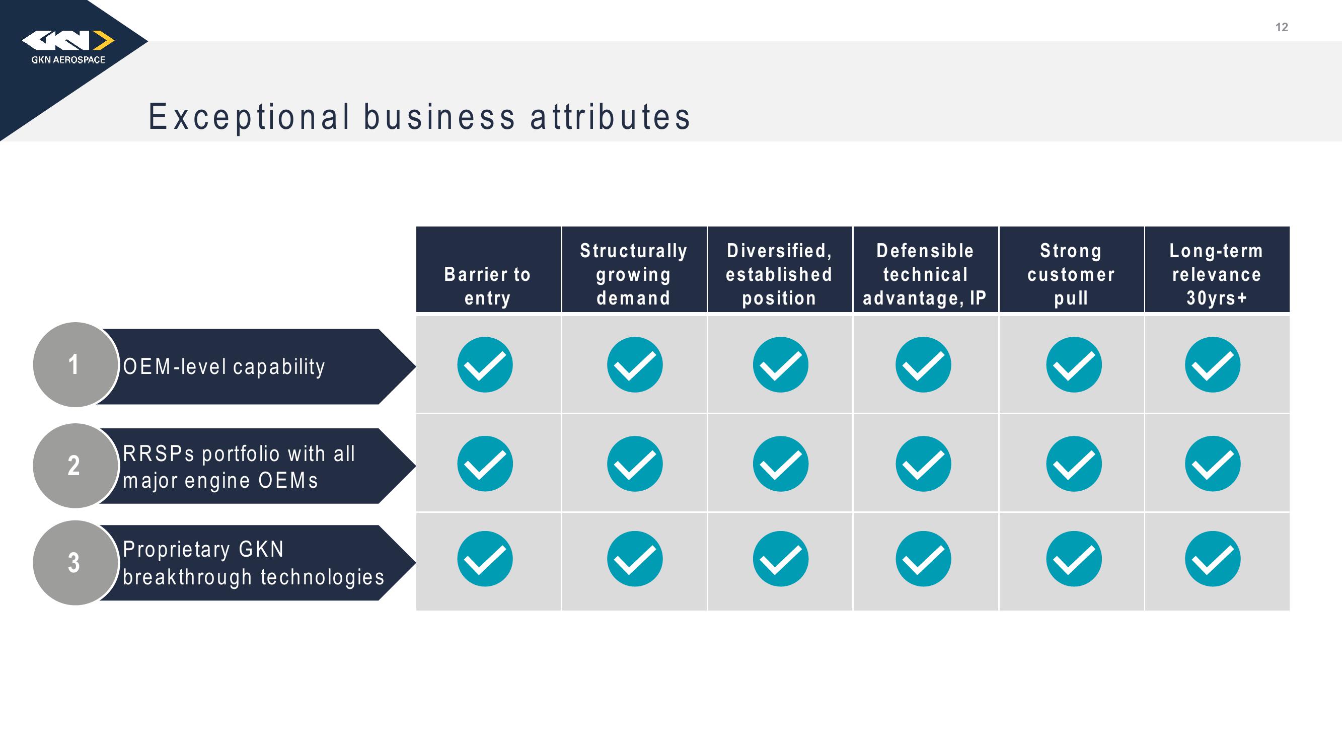 Melrose Investor Presentation Deck slide image #13